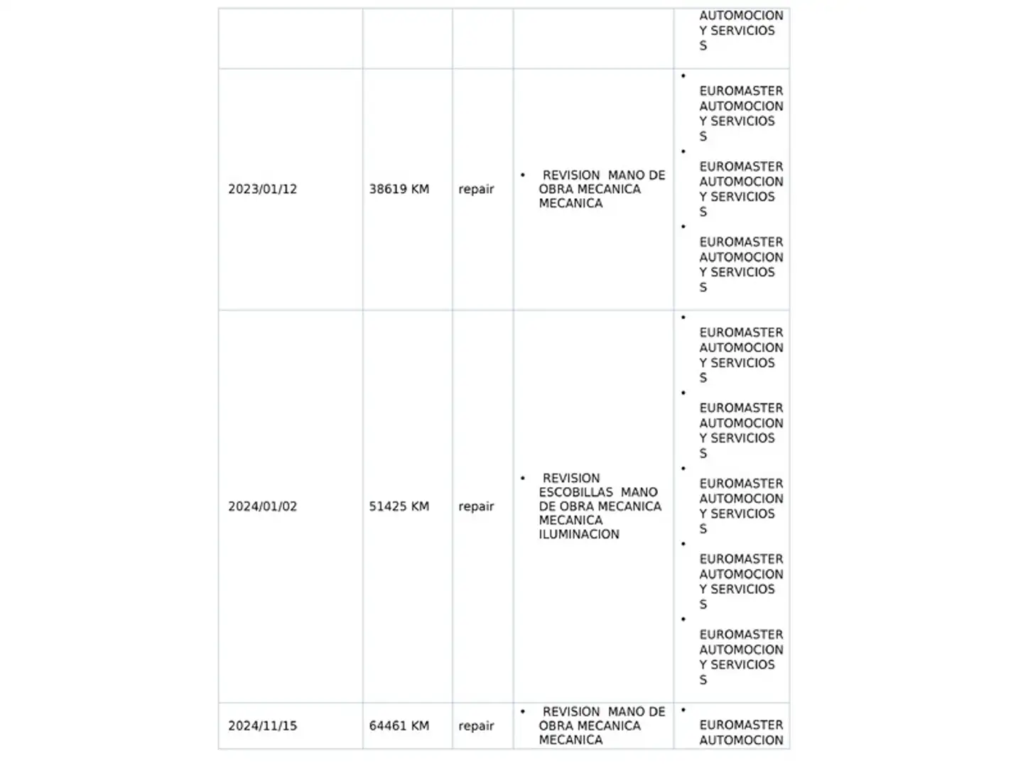 Foto Opel Corsa Opel Corsa 1.2 Turbo XHL Edition (100 CV)