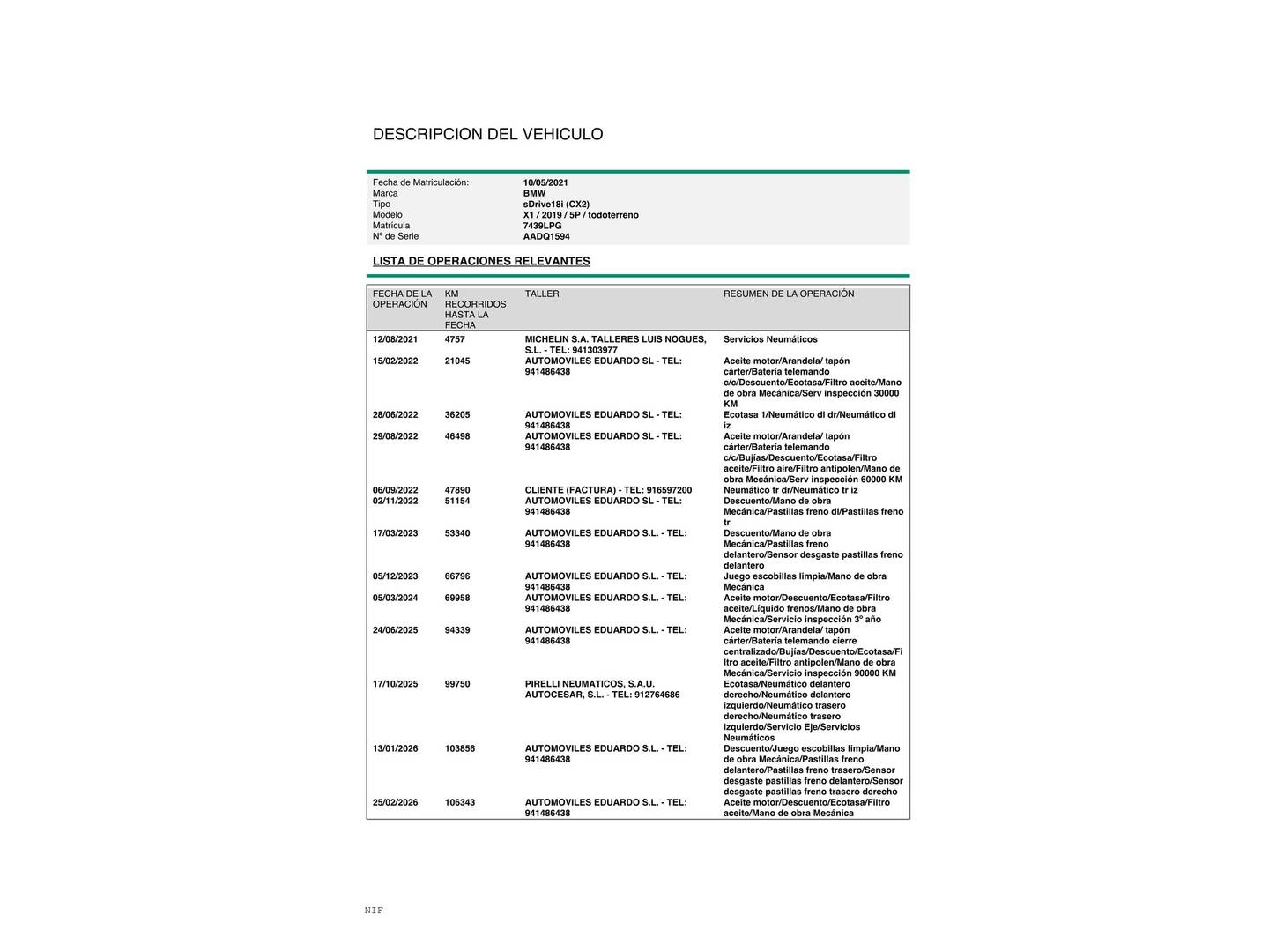 Foto del mantenimiento del BMW X1 BMW X1 sDrive18i (136 CV)