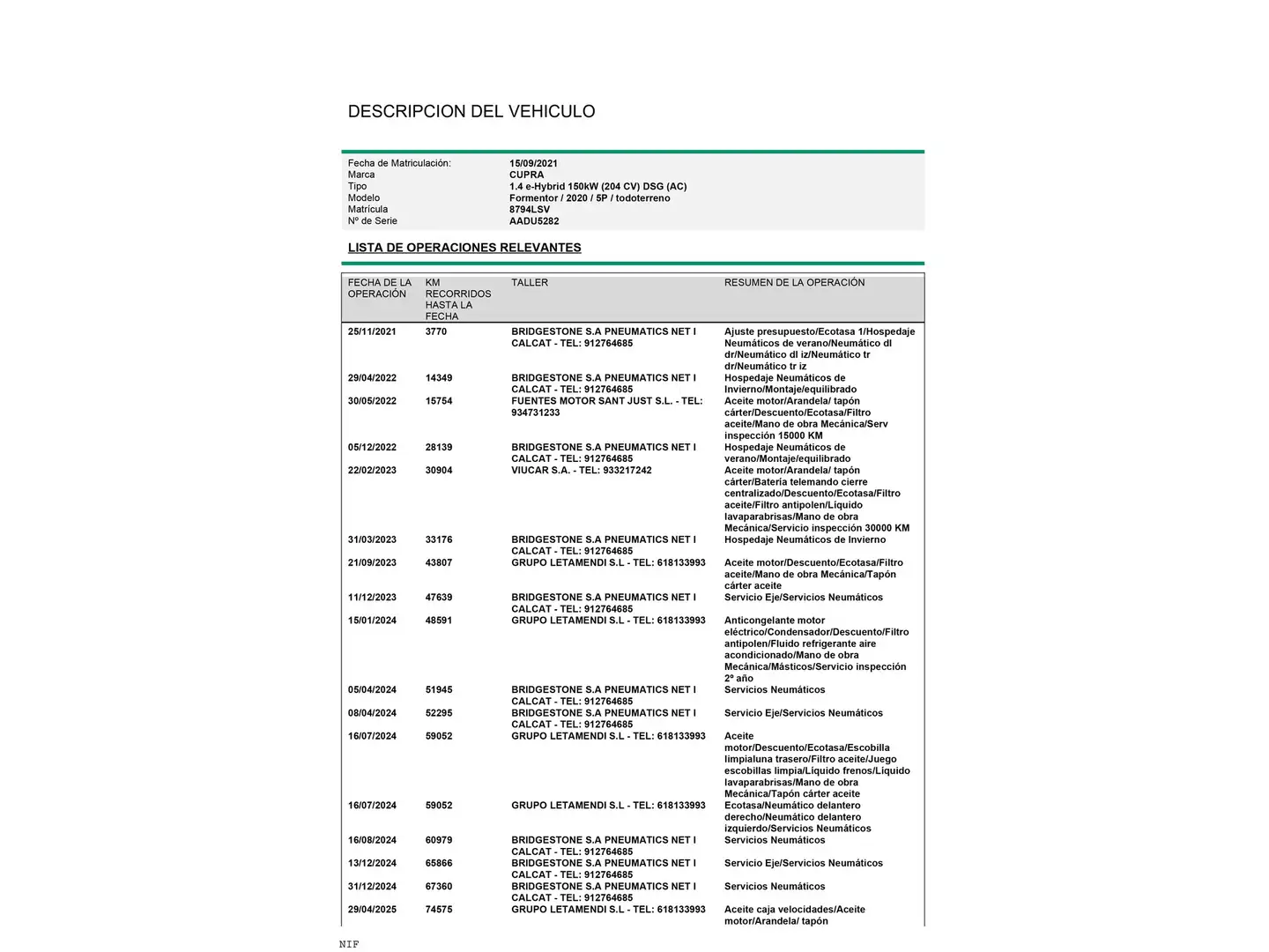 Mantenimiento