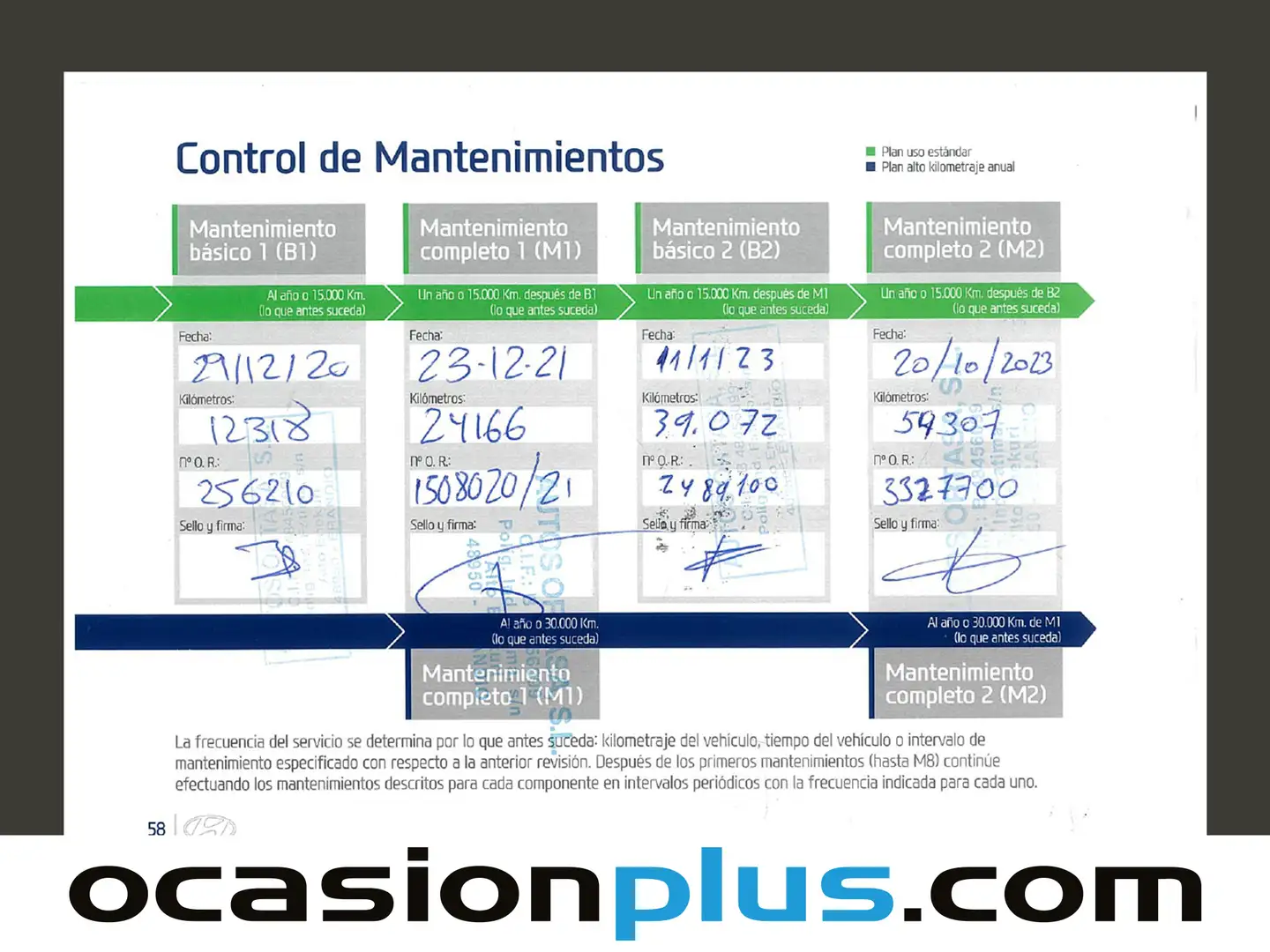 Mantenimiento