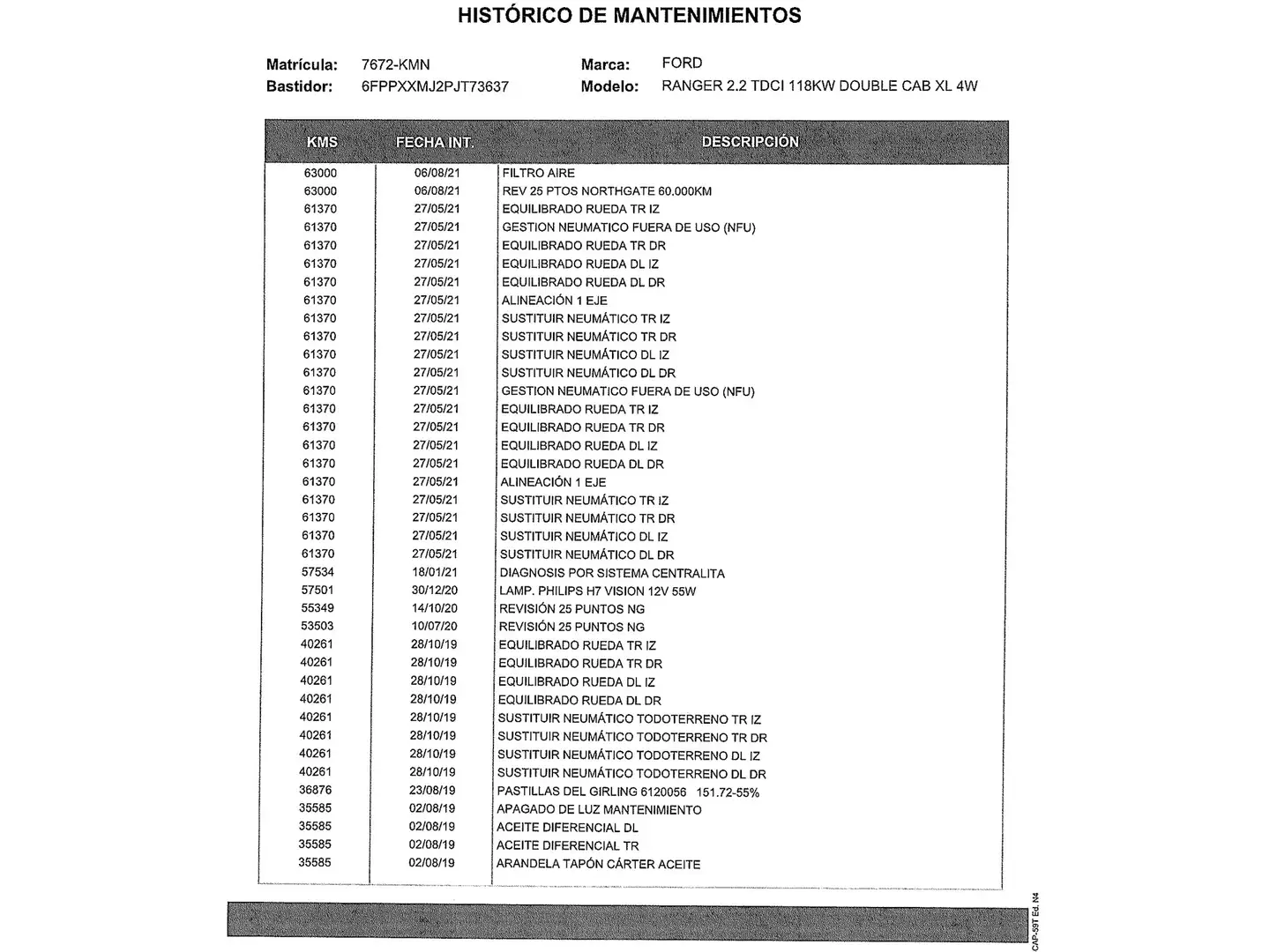 Foto Ford Ranger Ford Ranger 2.2 TDCi Doble Cabina XL 4x4 (160 CV)