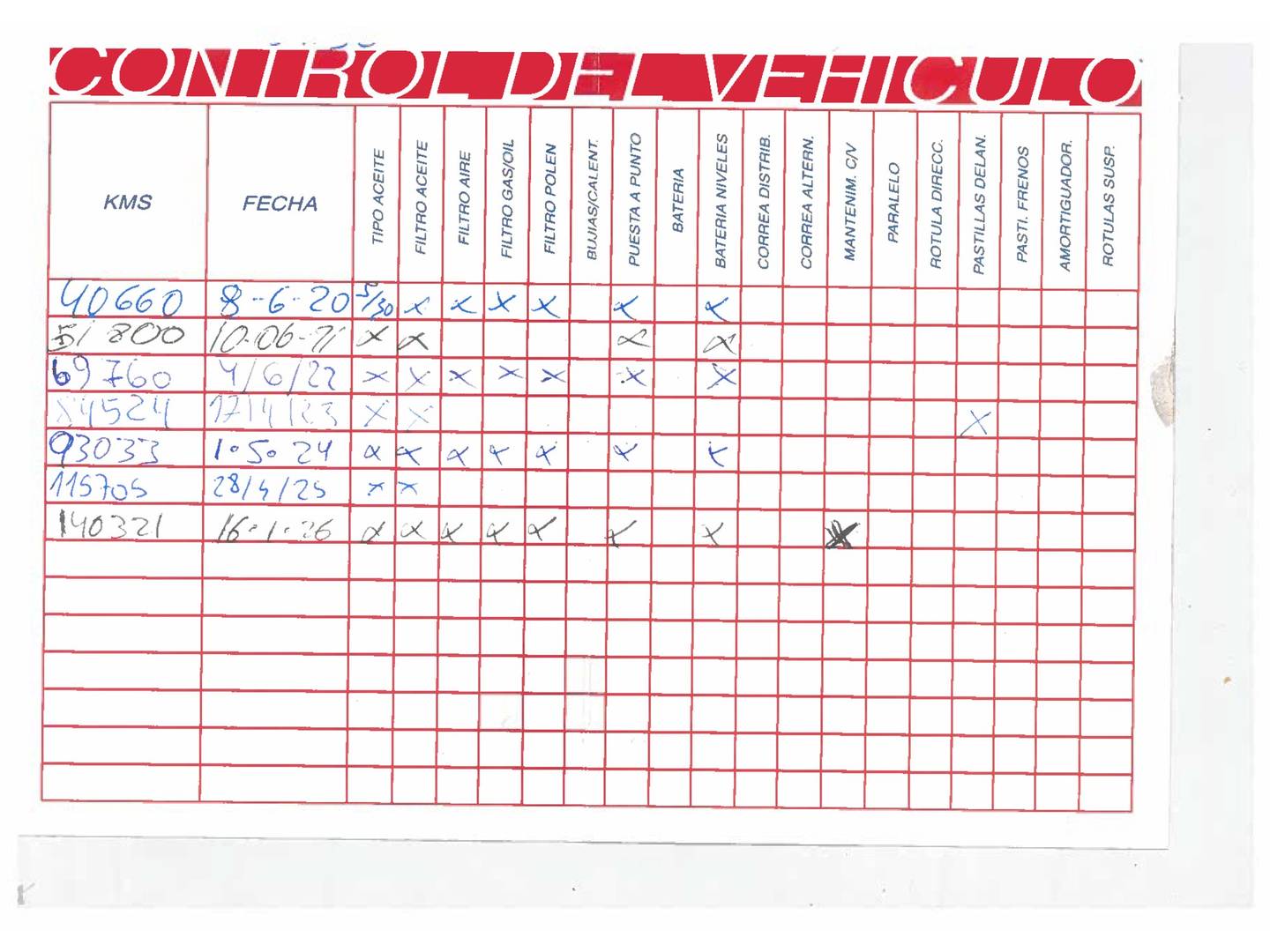 Foto del mantenimiento del Mercedes Clase A Mercedes-Benz Clase A 200 d Style (136 CV)