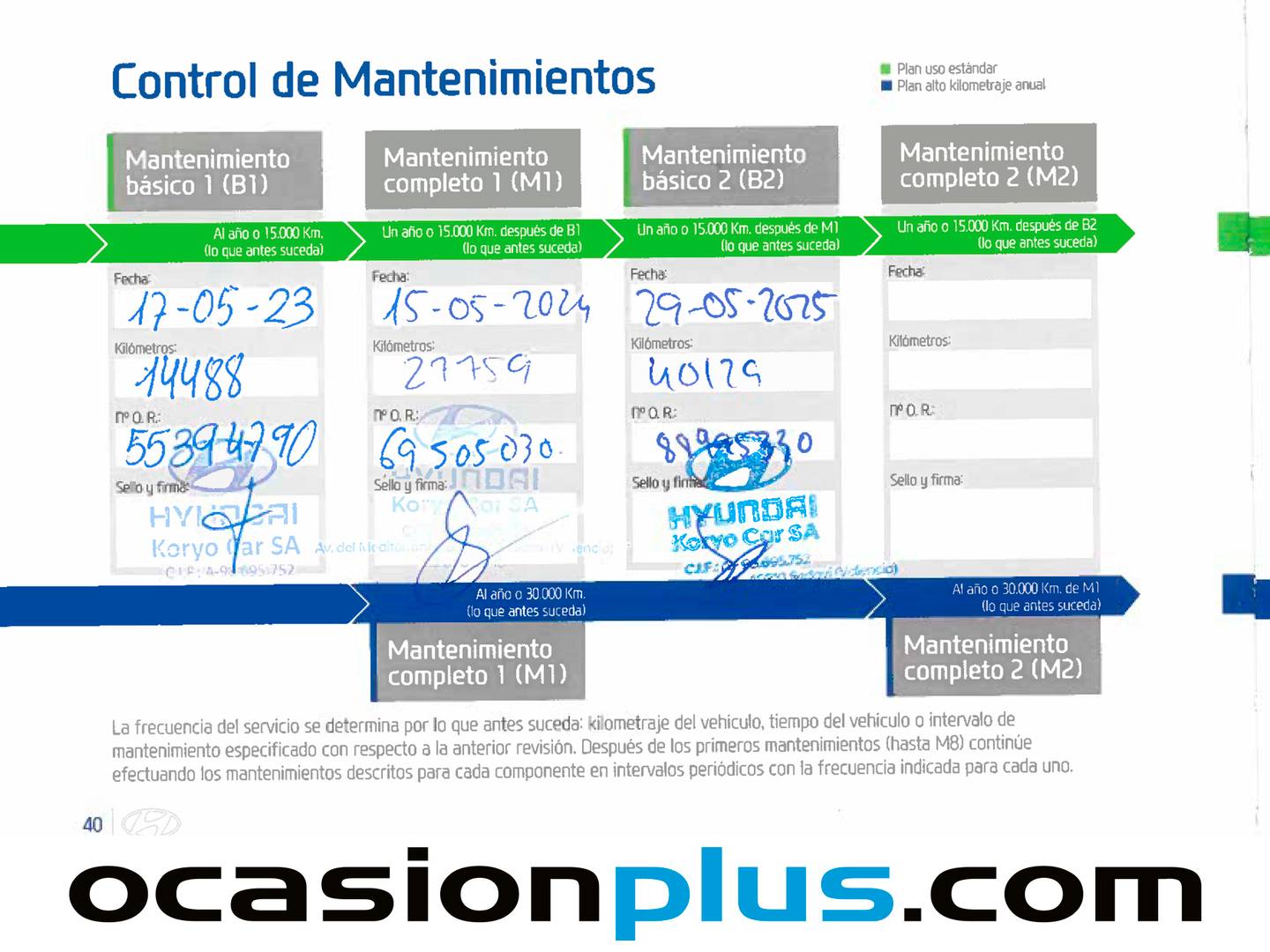 Foto del mantenimiento del Hyundai Tucson Hyundai Tucson 1.6 CRDI Klass 4x2 (115 CV)