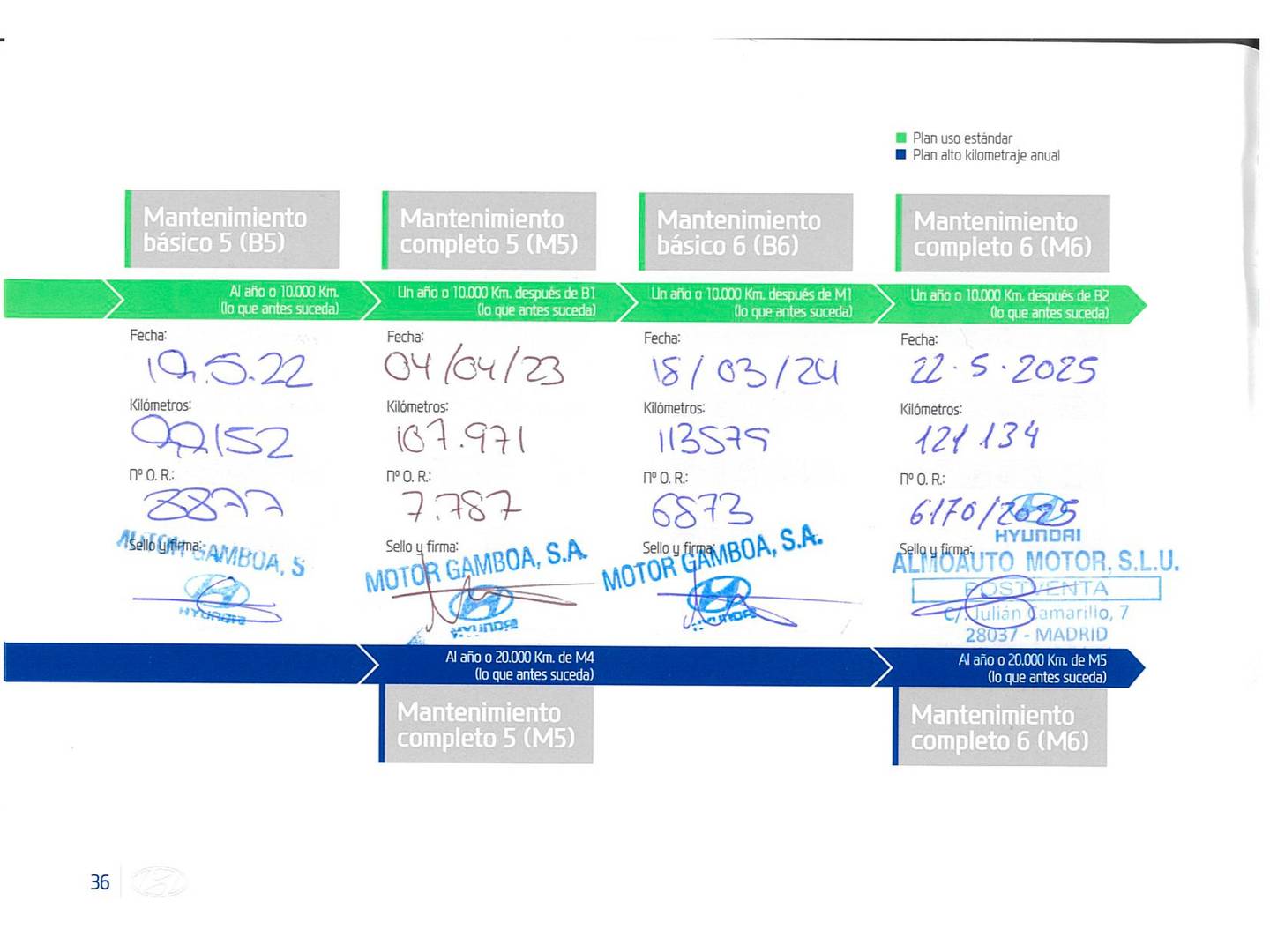 Foto del mantenimiento del Hyundai i20 Hyundai i20 1.2 MPI Klass (84 CV)