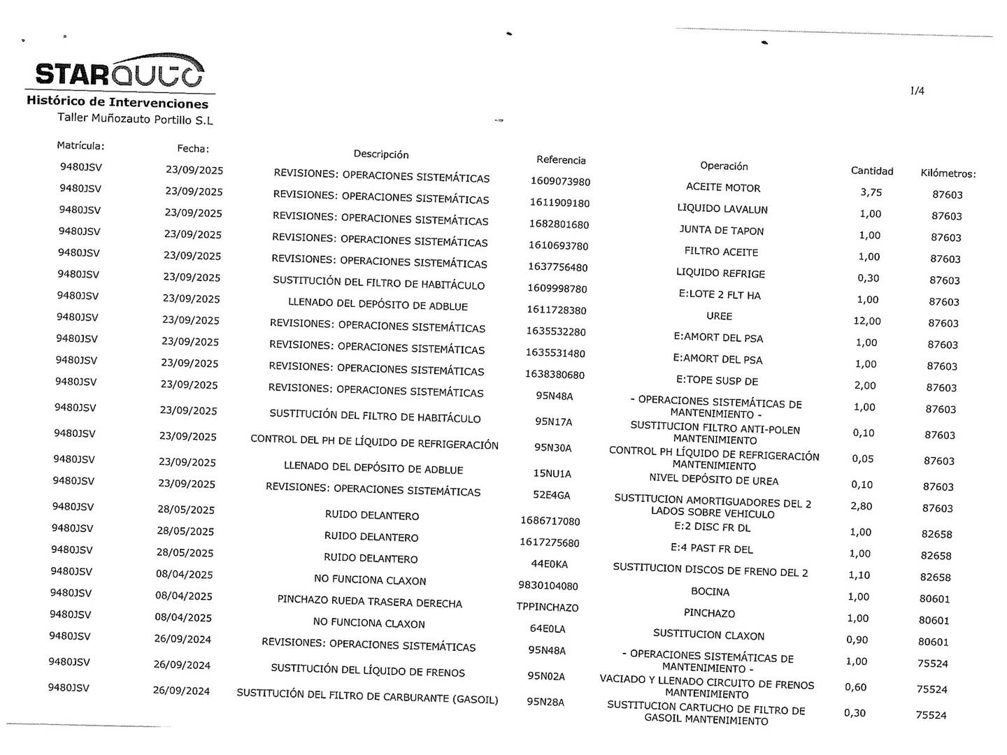 Foto del mantenimiento del Peugeot 2008 Peugeot 2008 BlueHDi 120 S&S Allure (120 CV)