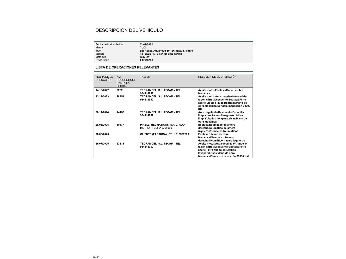 Foto del mantenimiento del Audi A3 Audi A3 Sportback Advanced 30 TDI (116 CV) S tronic