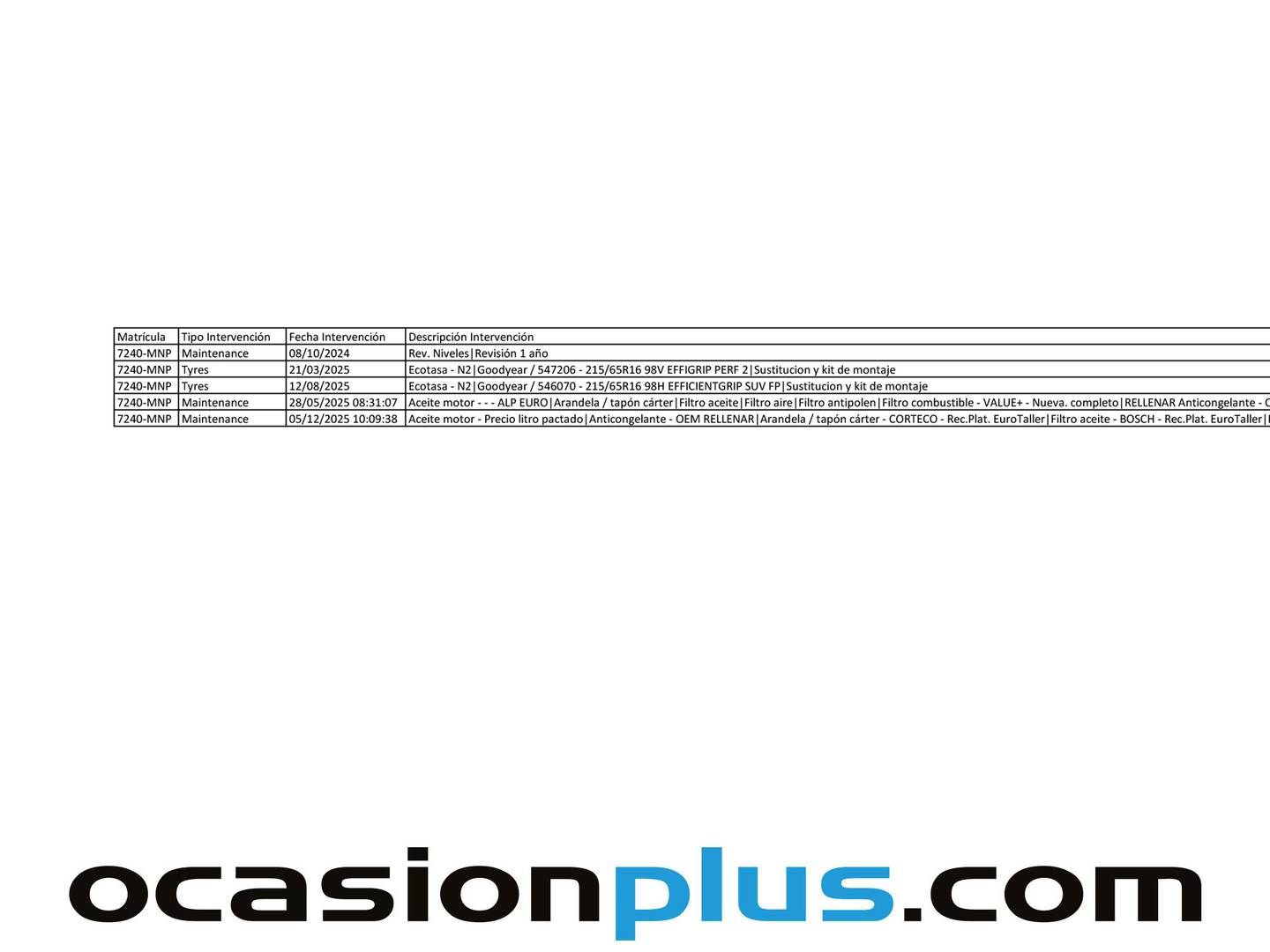 Foto del mantenimiento del Dacia Duster Dacia Duster Expression Blue dCi (115 CV)