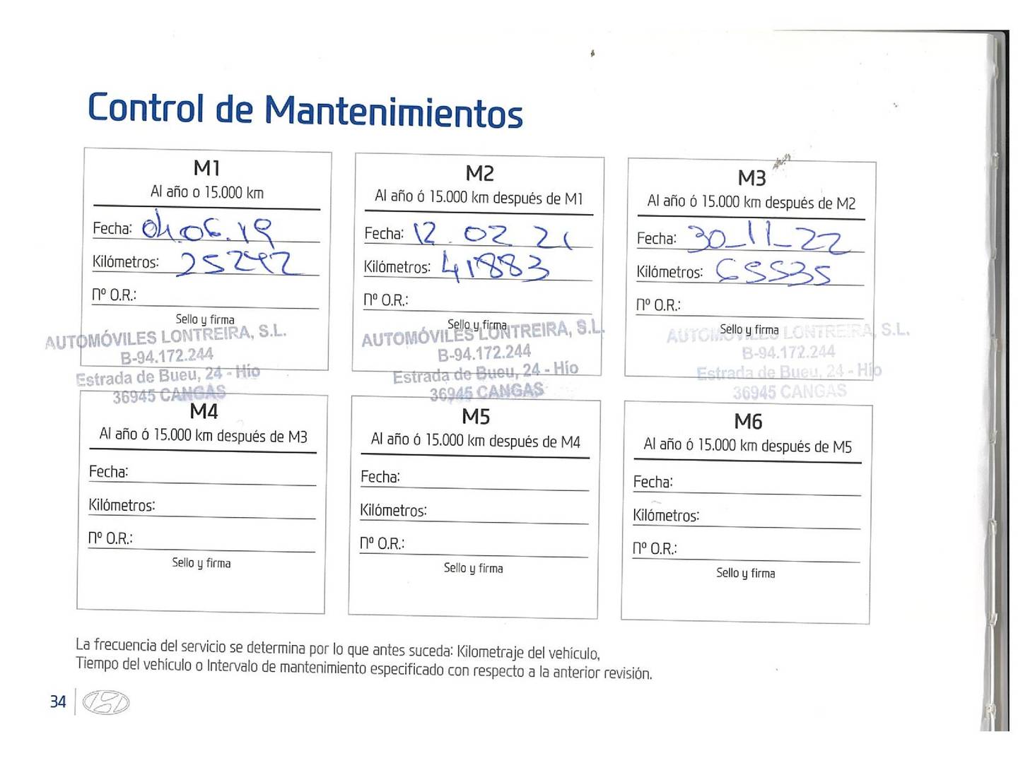 Foto del mantenimiento del Hyundai i20 Active Hyundai i20 Active 1.0 TGDI Link (100 CV)