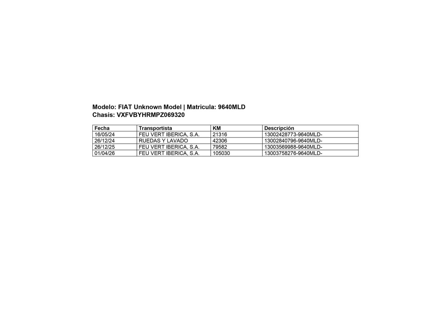 Foto del mantenimiento del Fiat Scudo Fiat Scudo Furgon 1.5 Bluehdi L2 (102 CV) 3 Plazas