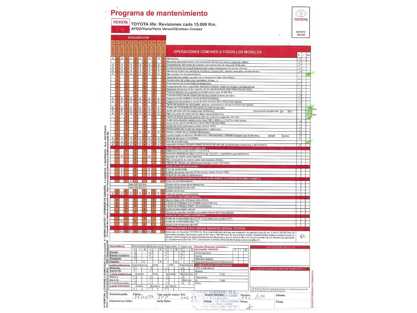 Foto del mantenimiento del Toyota Aygo Toyota Aygo 1.0 VVT-i x-clusiv (72 CV)