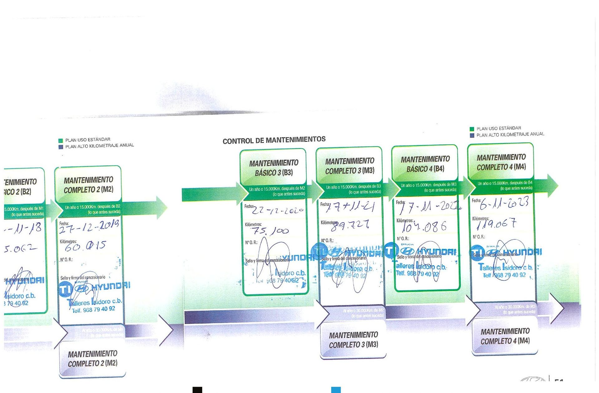 Hyundai Santa Fe 2.2 CRDi Style 4x4 7 plazas - foto 26