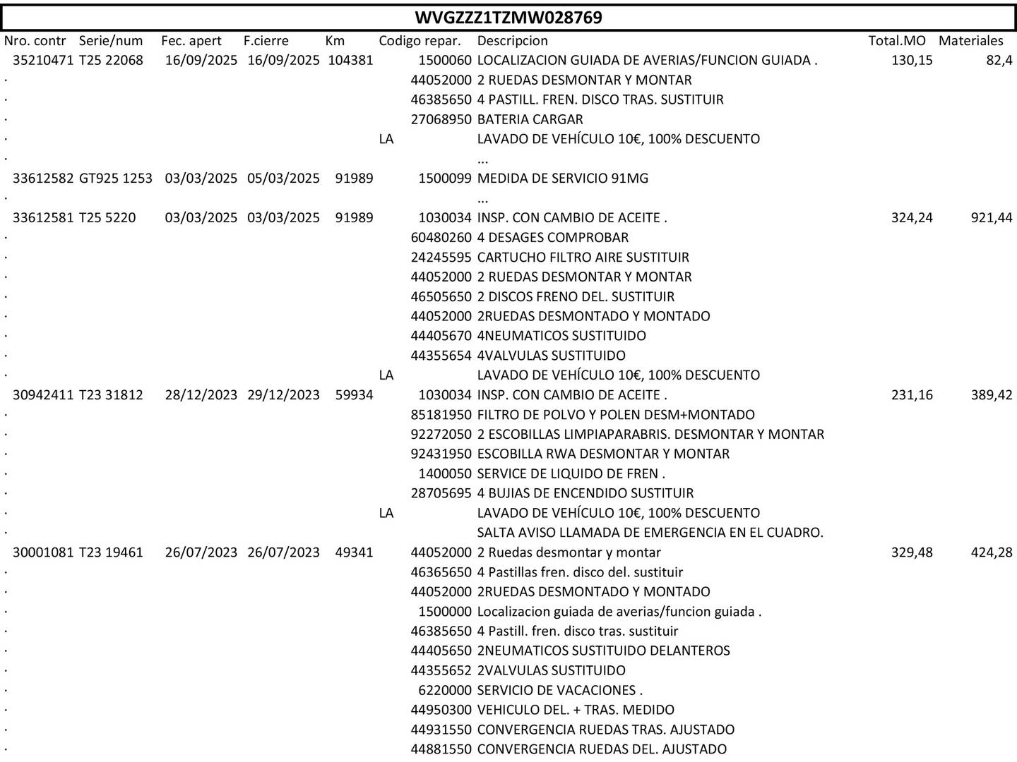 Foto del mantenimiento del Volkswagen Touran Volkswagen Touran Advance 1.5 TSI (150 CV) DSG 7 Plazas
