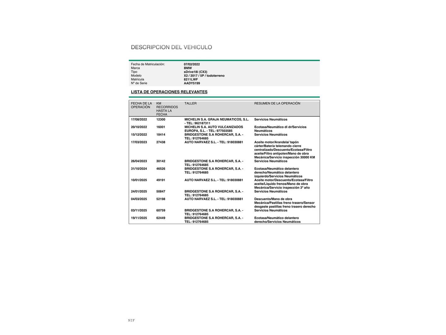 Foto del mantenimiento del BMW X2 BMW X2 sDrive18i (136 CV)