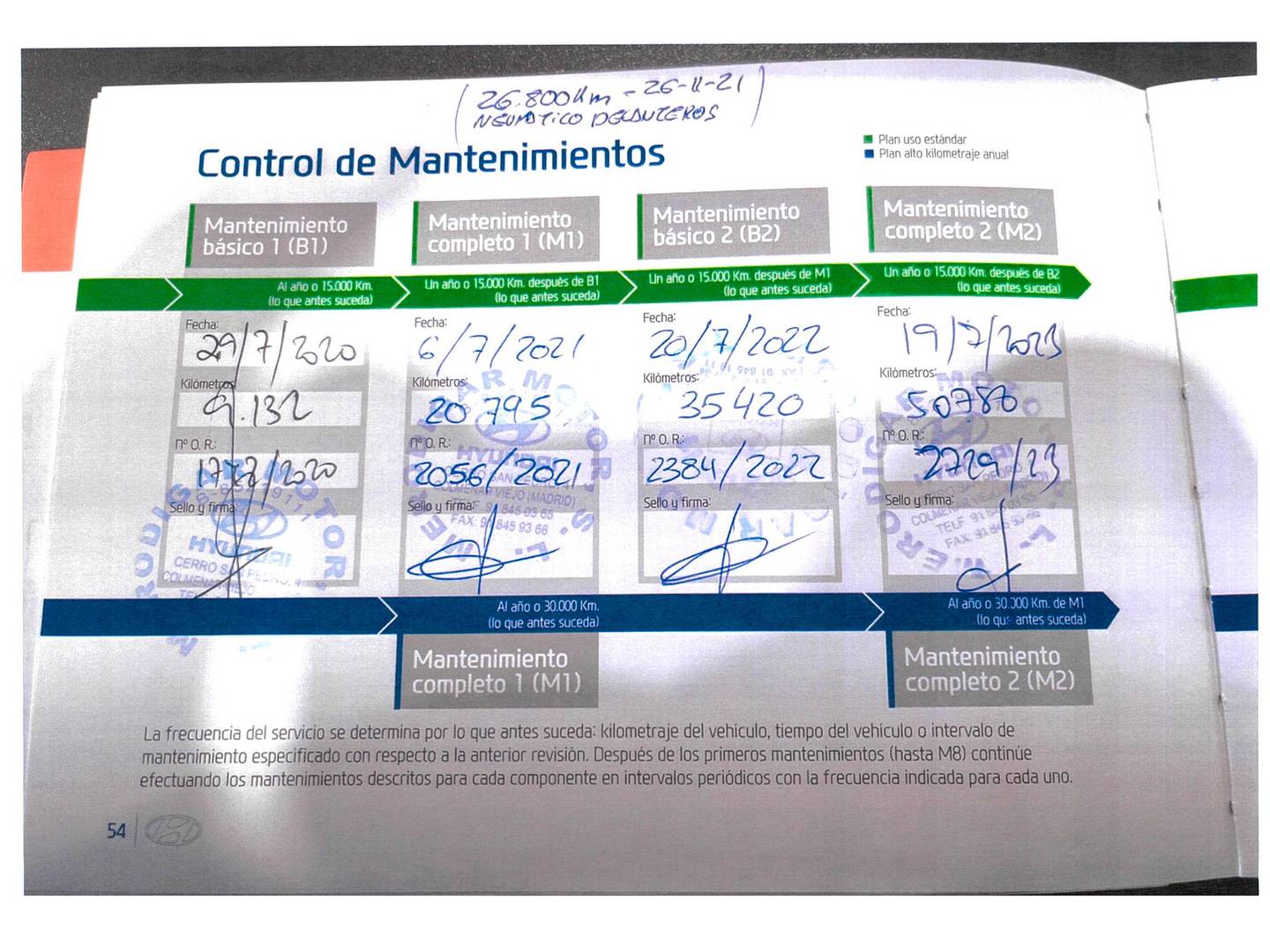 Foto del mantenimiento del Hyundai Tucson Hyundai Tucson 1.6 CRDI 48V N-Line DT 4X2  (136 CV)