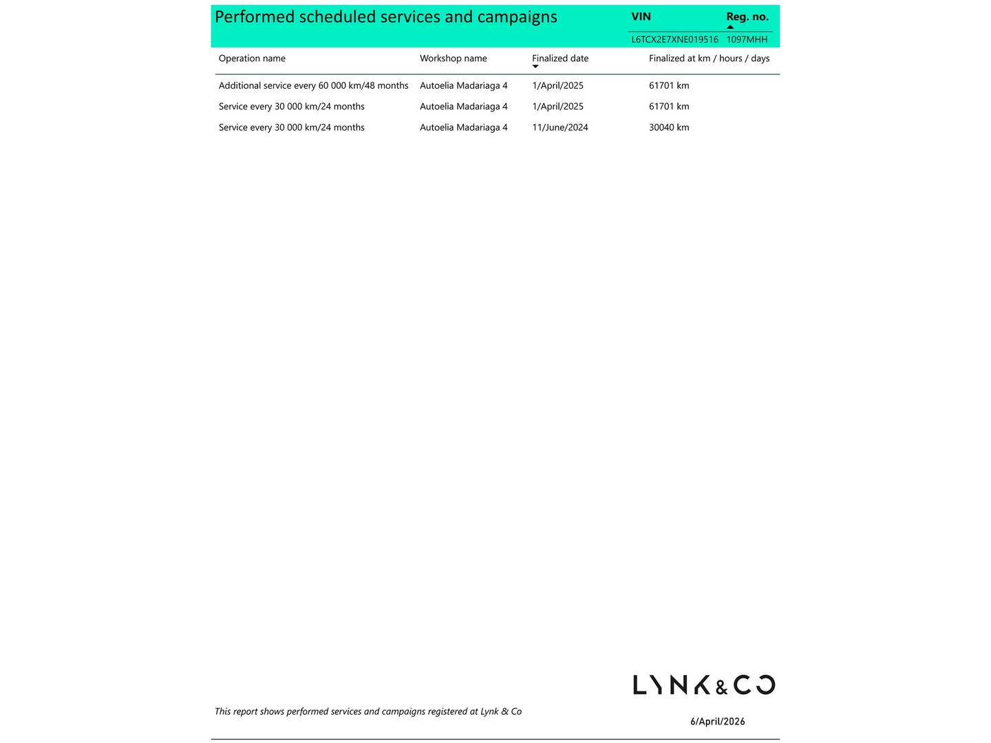 Foto del mantenimiento del Lynk & Co 01 Lynk & Co 01 1.5 PHEV (261 CV)