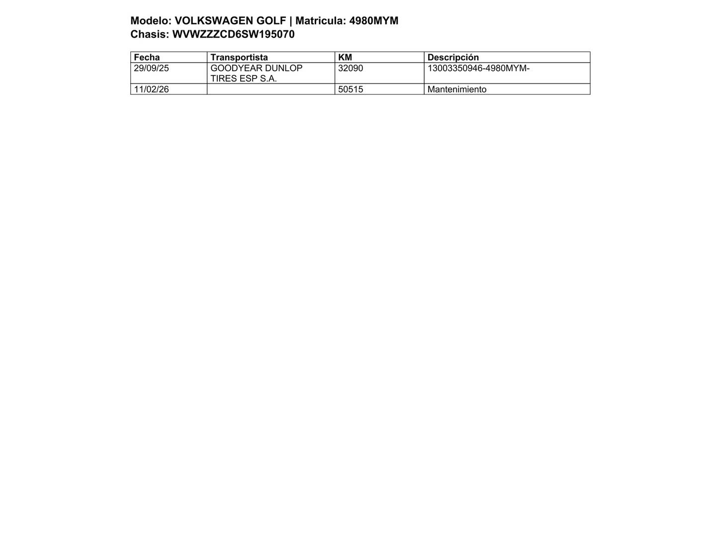 Foto del mantenimiento del Volkswagen Golf Volkswagen Golf Más 1.5 TSI (116 CV)