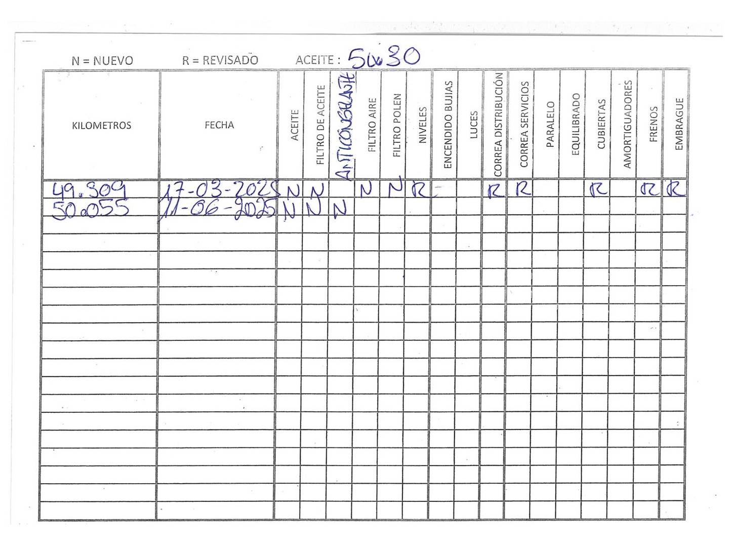 Foto del mantenimiento del Citroën C3 Citroën C3 PureTech 82 Feel (83 CV)