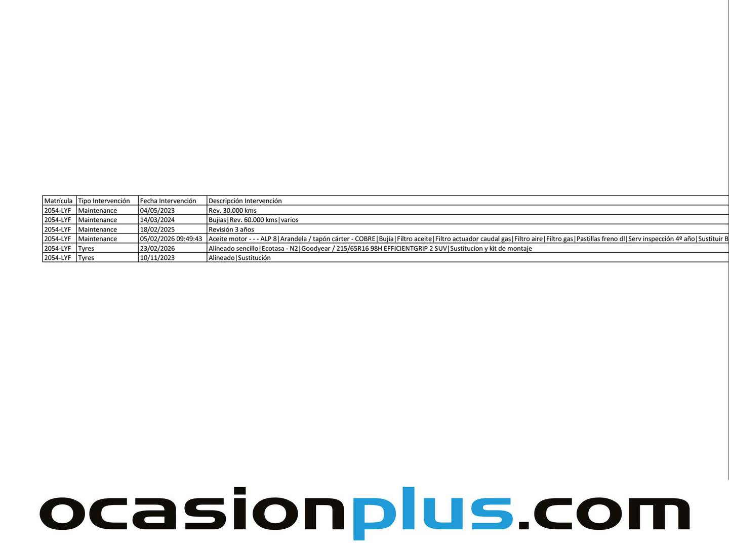 Foto del mantenimiento del Dacia Duster Dacia Duster Comfort TCE (100 CV) ECO-G 4X2 GLP