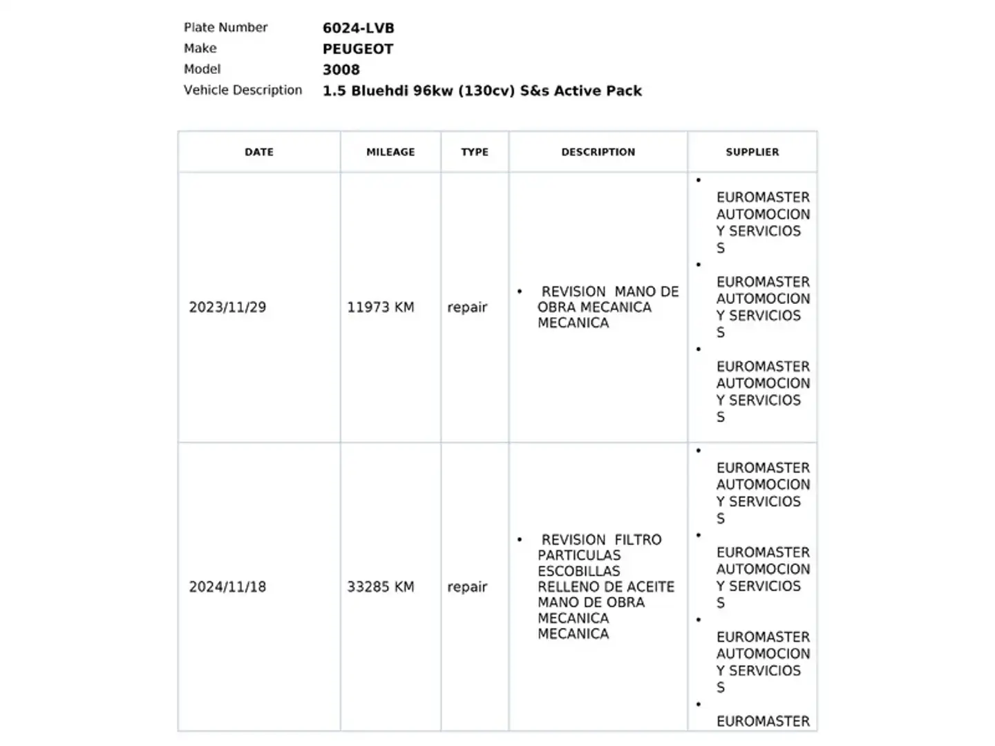 Foto Peugeot 3008 Peugeot 3008 BlueHDi 130 S&S Active Pack (130 CV)