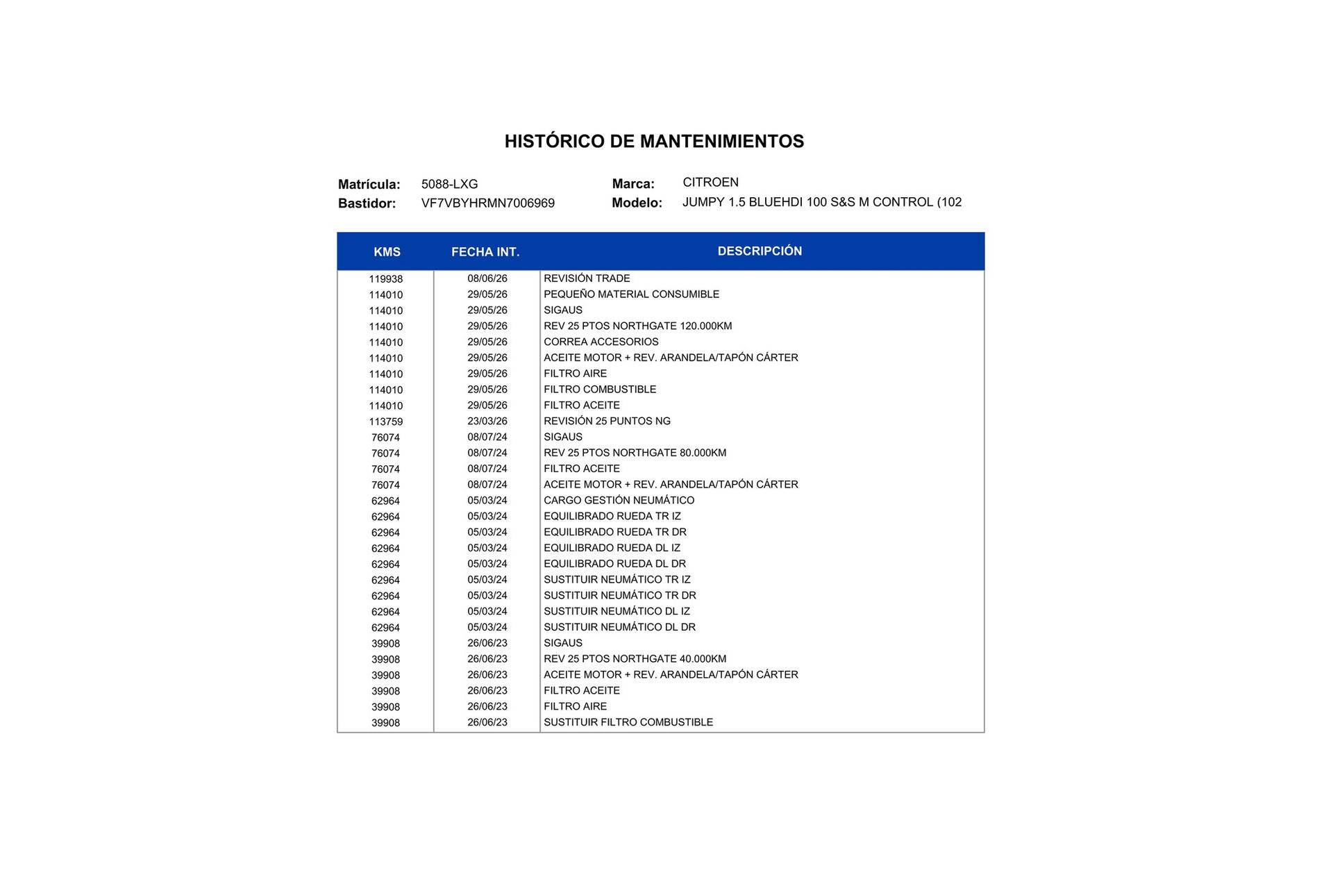 Citroën Jumpy Furgon BlueHDi 100 Talla M Control - foto 16