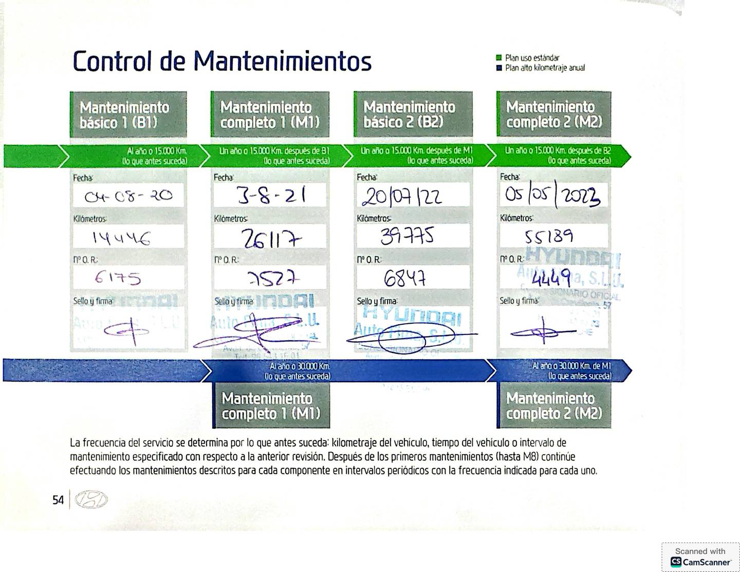 Foto del mantenimiento del Hyundai Tucson Hyundai Tucson 1.6 GDI Tecno 4x2 (132 CV)