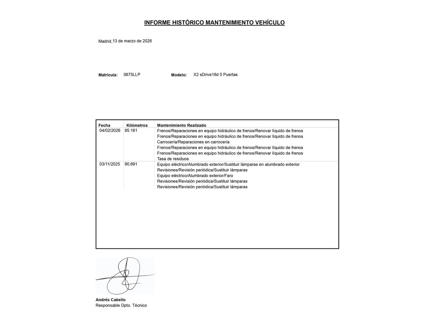Foto del mantenimiento del BMW X2 BMW X2 sDrive18d (150 CV)