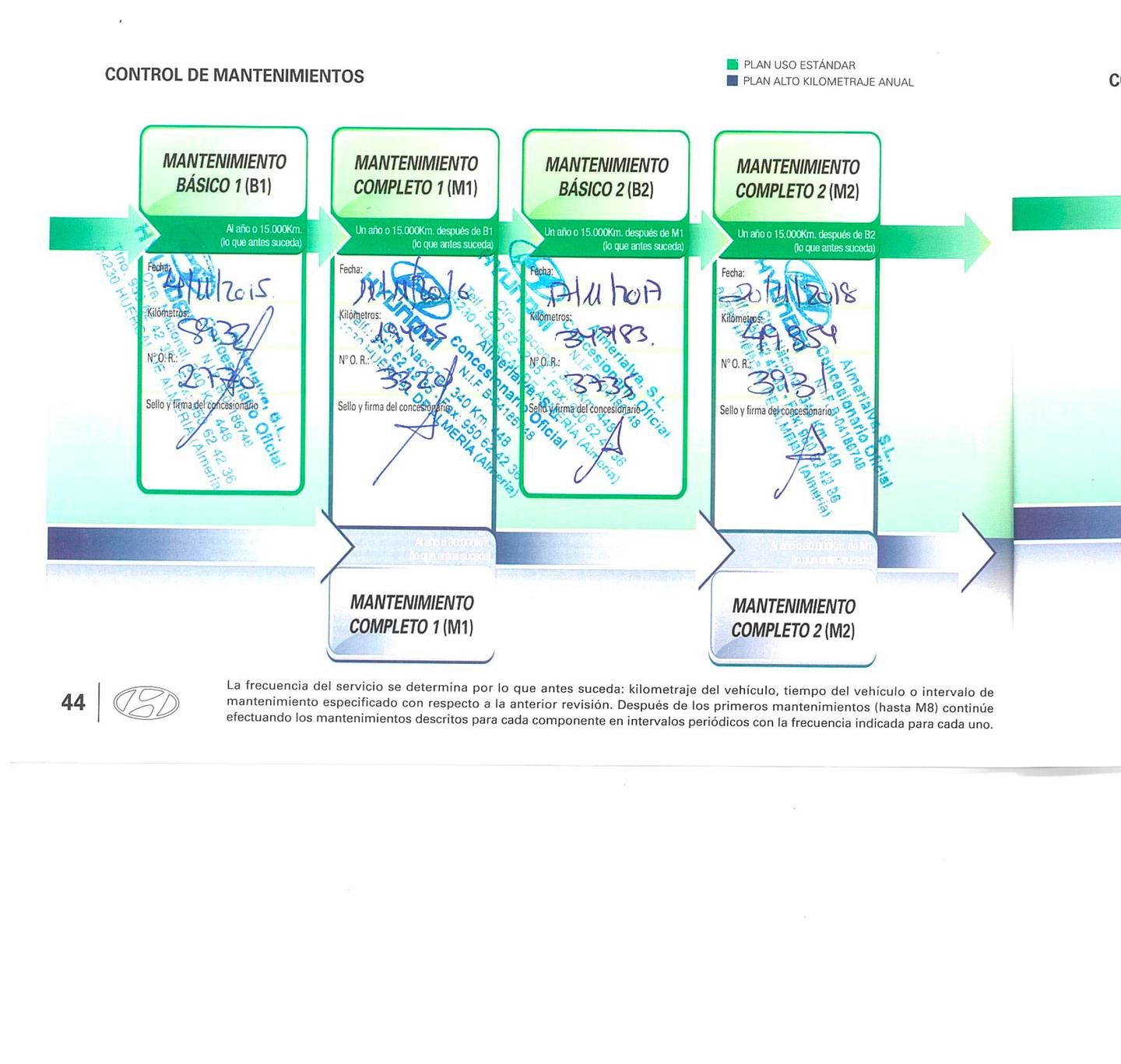 Foto Hyundai Santa Fe Hyundai Santa Fe 2.0 CRDI Stadt Sky 4x2 7S (150 CV) 7 Plazas