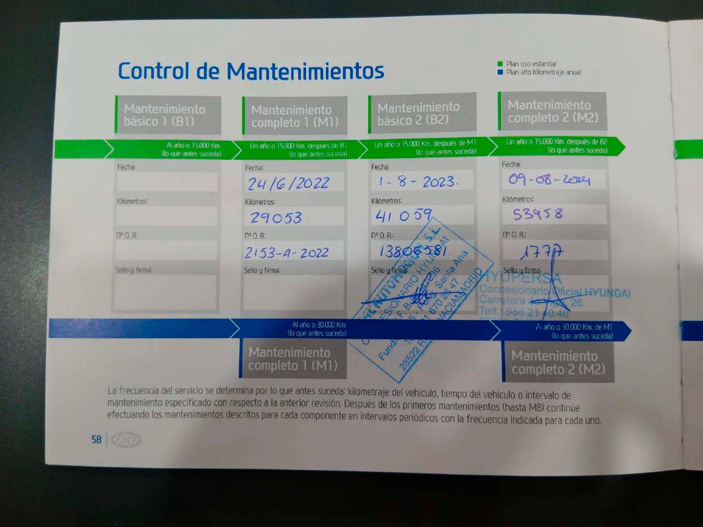 Foto del mantenimiento del Hyundai Tucson Hyundai Tucson 1.6 CRDI 48V SLE 4x2 (116 CV)