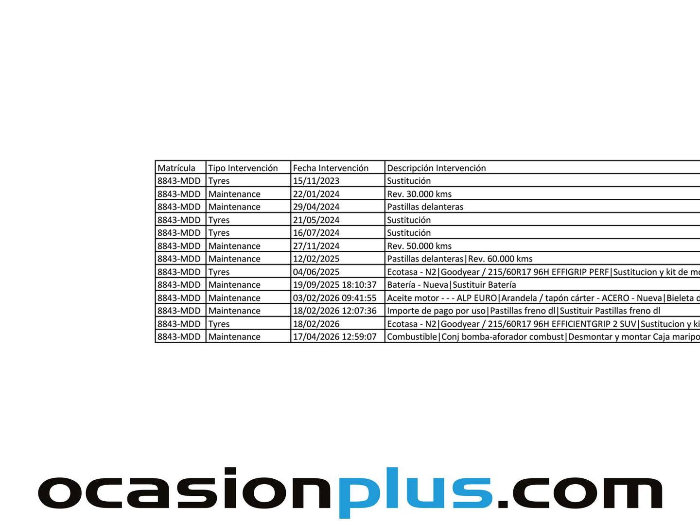 Foto del mantenimiento del Renault Captur Renault Captur Equilibre TCe (90 CV)