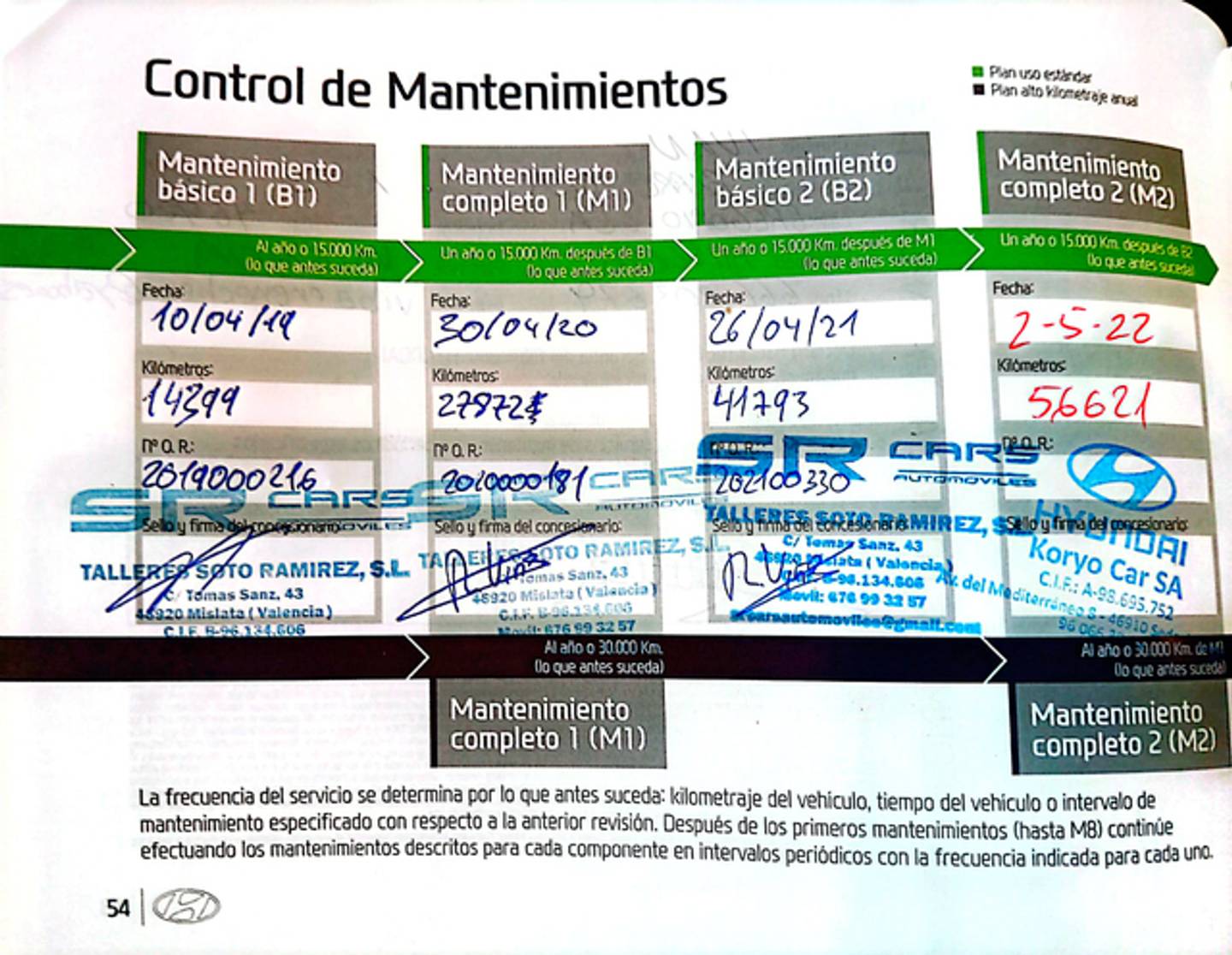Foto del mantenimiento del Hyundai Tucson Hyundai Tucson 1.6 GDI BE Essence 4x2 (132 CV)