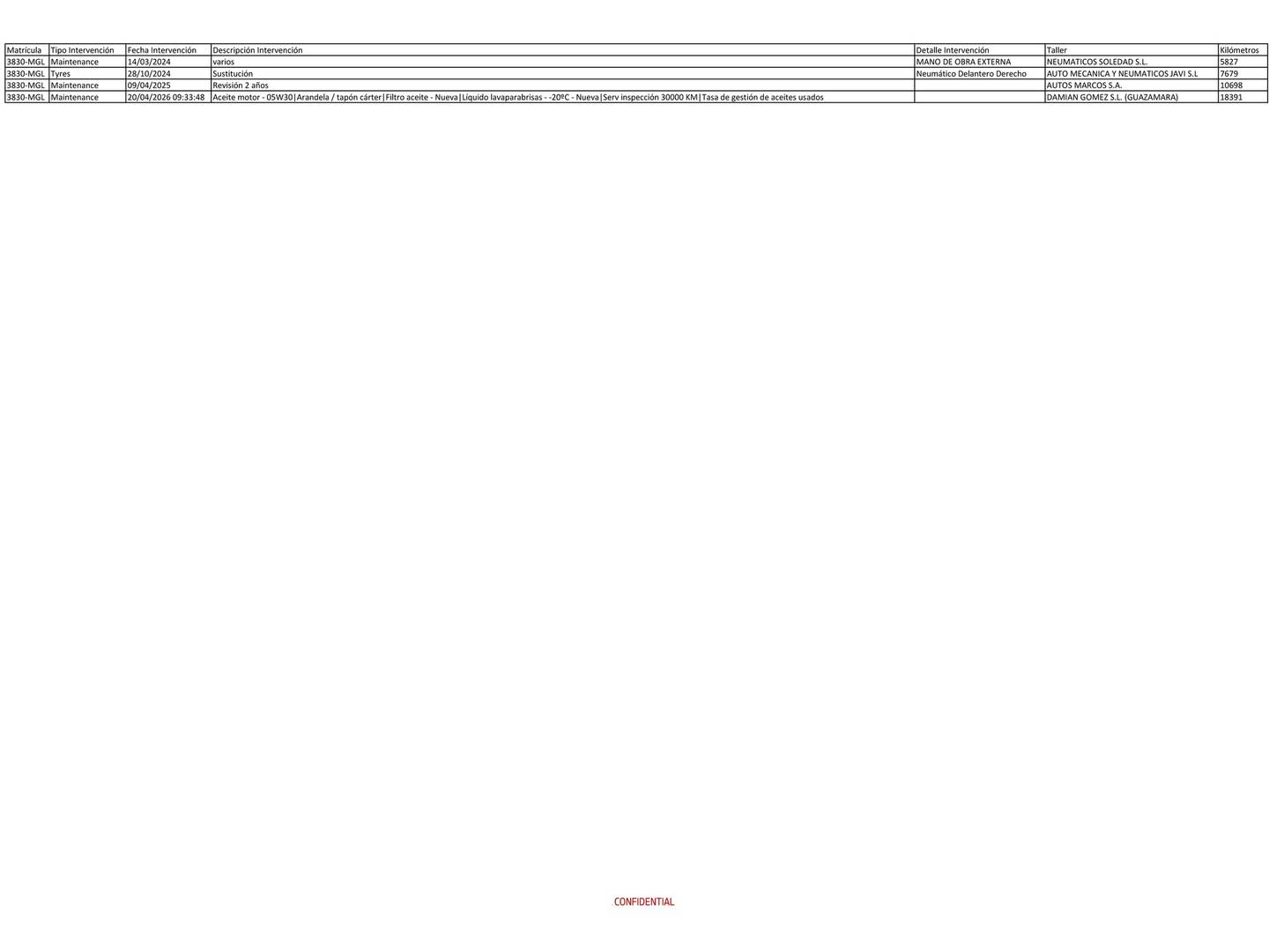 Foto del mantenimiento del Citroën Berlingo Citroën Berlingo BlueHDi 100 S&S Talla M Live Pack Business (102 CV)