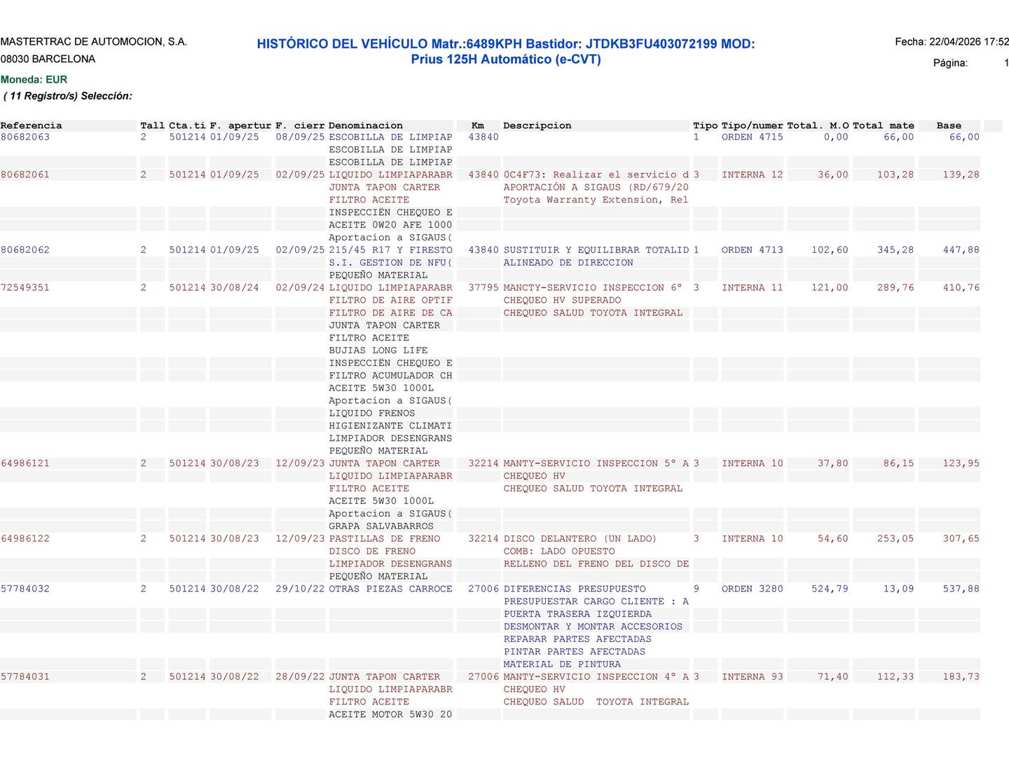 Foto del mantenimiento del Toyota Prius Toyota Prius 1.8 hibrido (122 CV)
