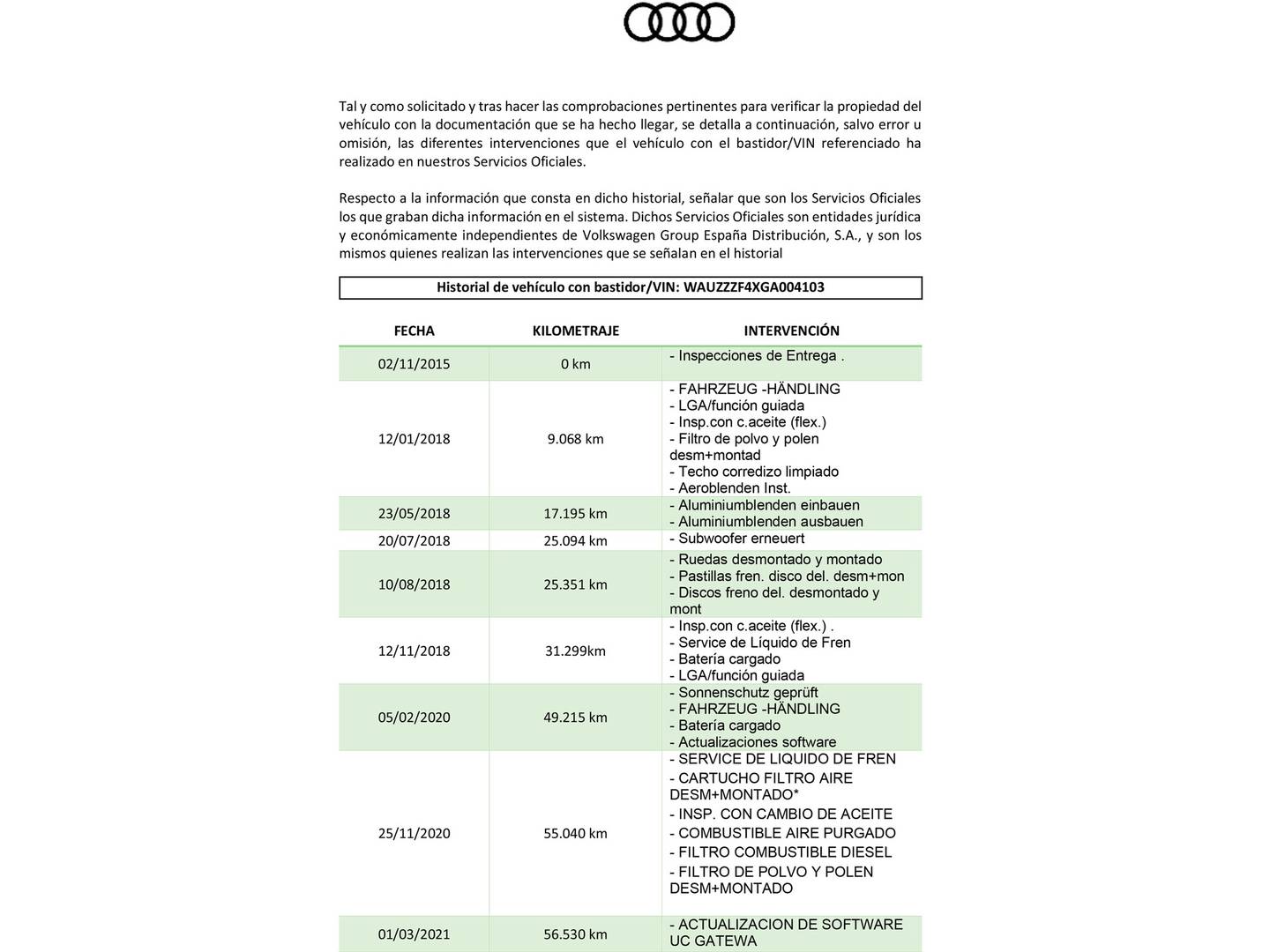 Foto del mantenimiento del Audi A4 Audi A4 Avant Sport Edition 3.0 TDI Quattro (272 CV) Tiptronic