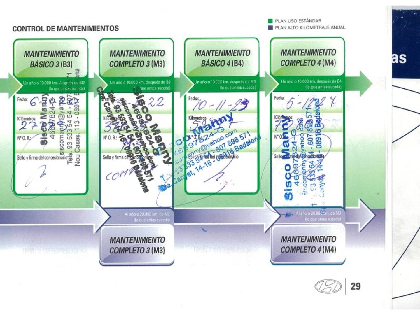 Foto Hyundai i20 Hyundai i20 1.2 MPI Klass (84 CV)