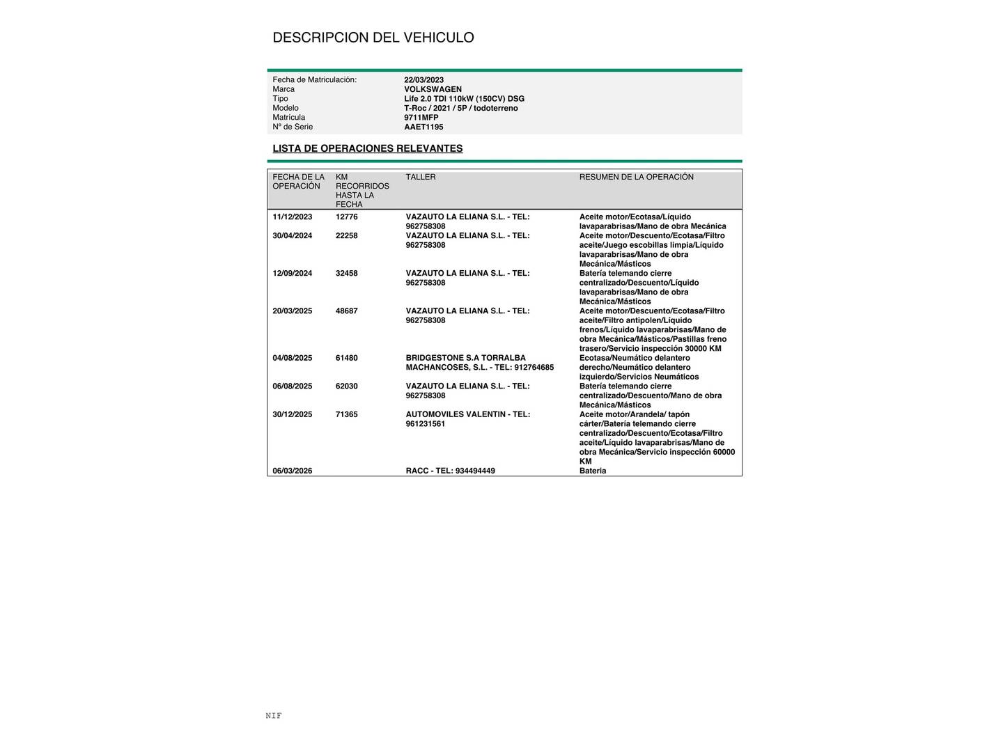 Foto del mantenimiento del Volkswagen T-Roc Volkswagen T-Roc Life 2.0 TDI (150 CV) DSG