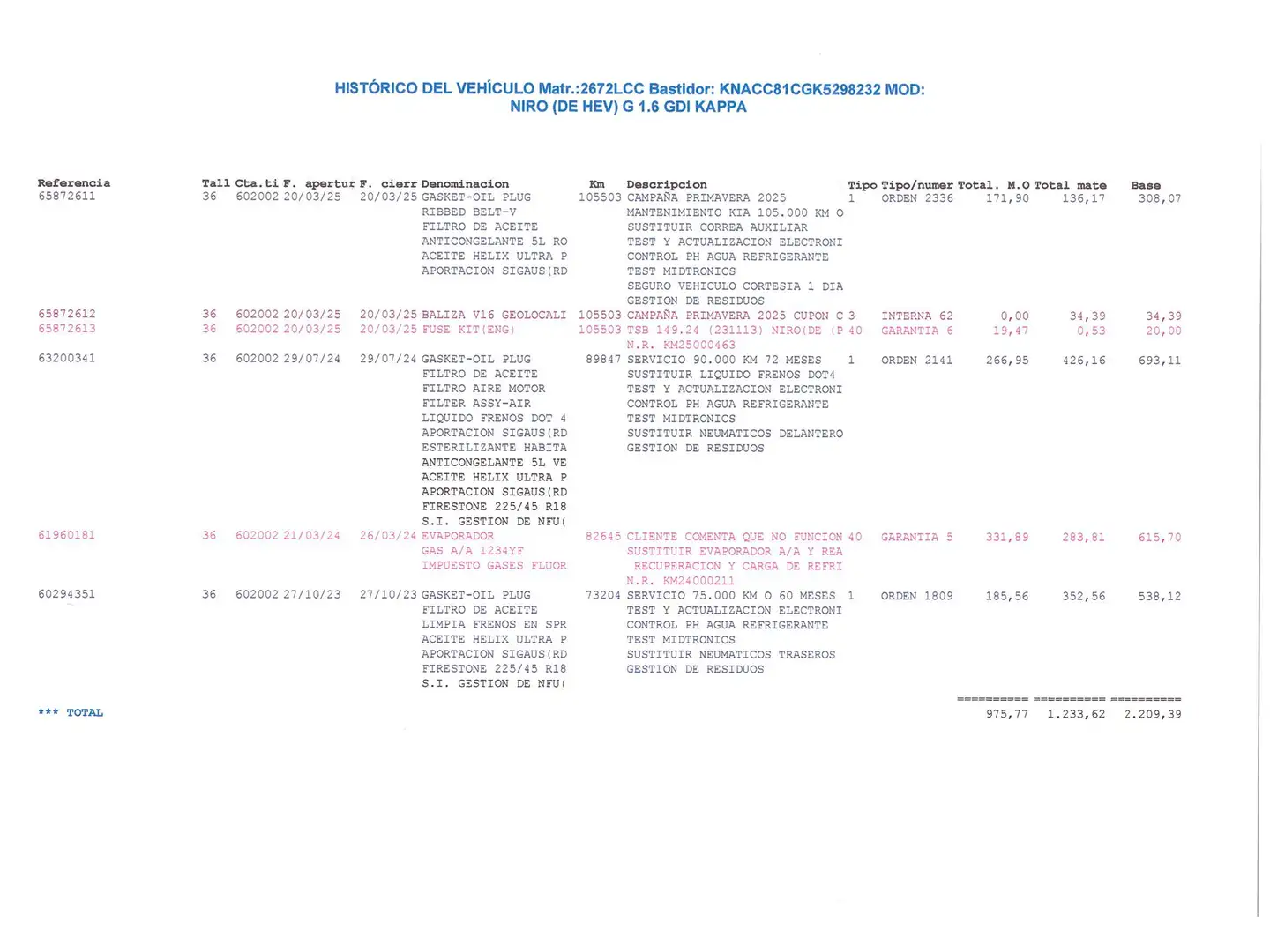 Foto KIA Niro Kia Niro 1.6 GDi HEV Híbrido Emotion (141 CV)