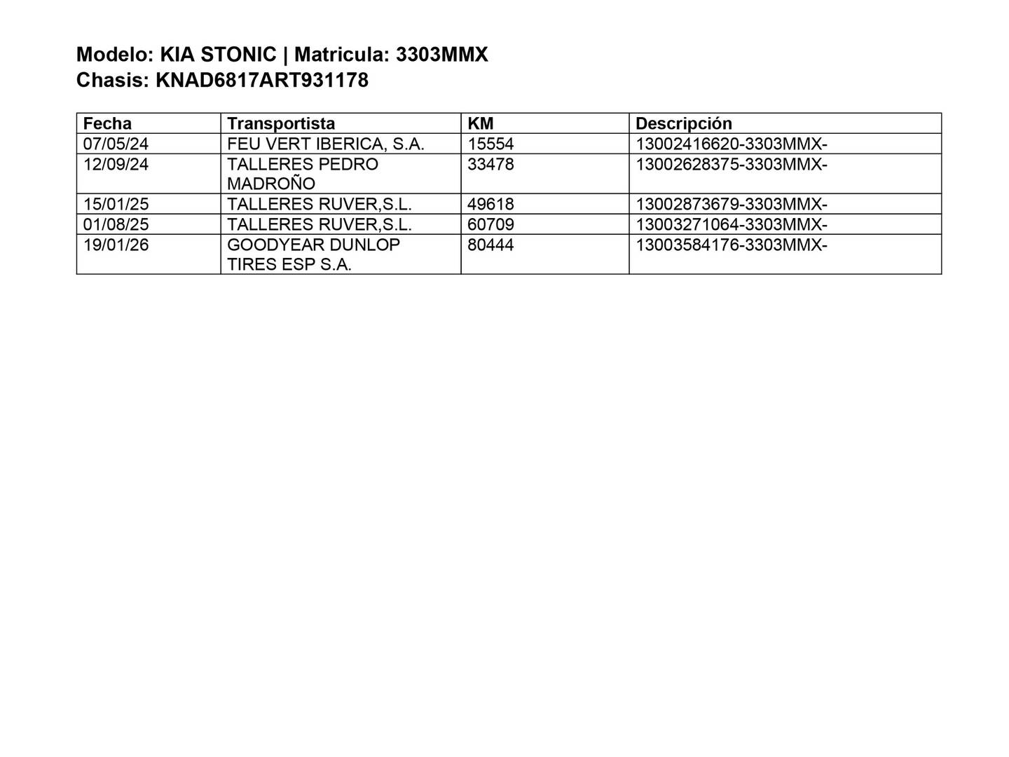 Foto del mantenimiento del KIA Stonic KIA Stonic 1.0 T-GDi MHEV Drive (100 CV)