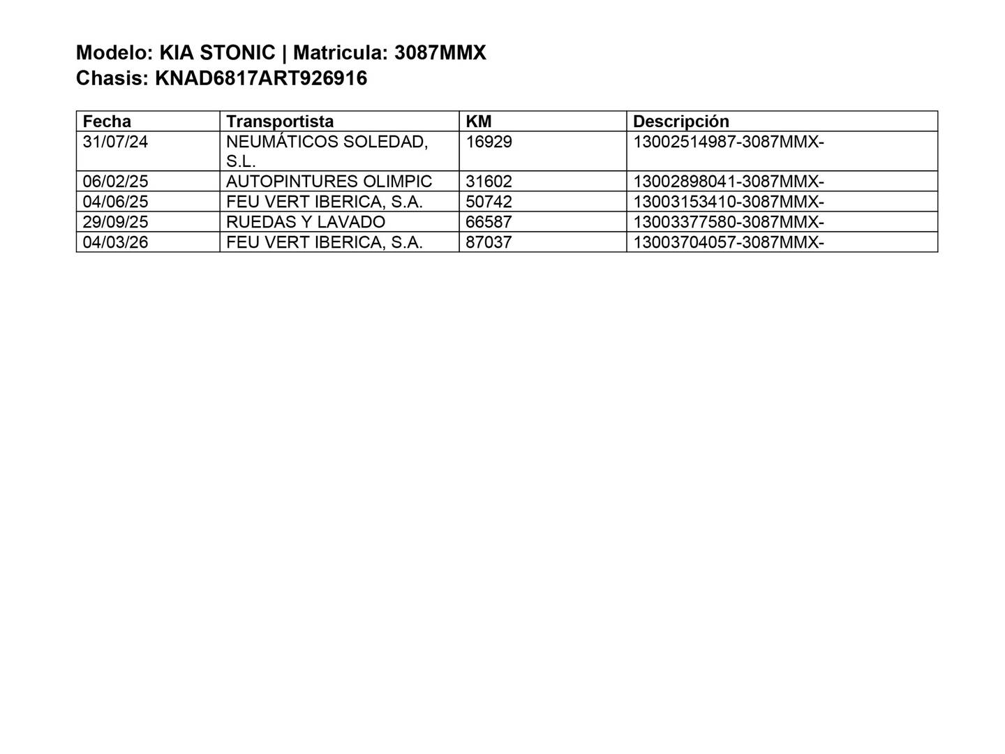 Foto del mantenimiento del KIA Stonic KIA Stonic 1.0 T-GDi MHEV Drive (100 CV)