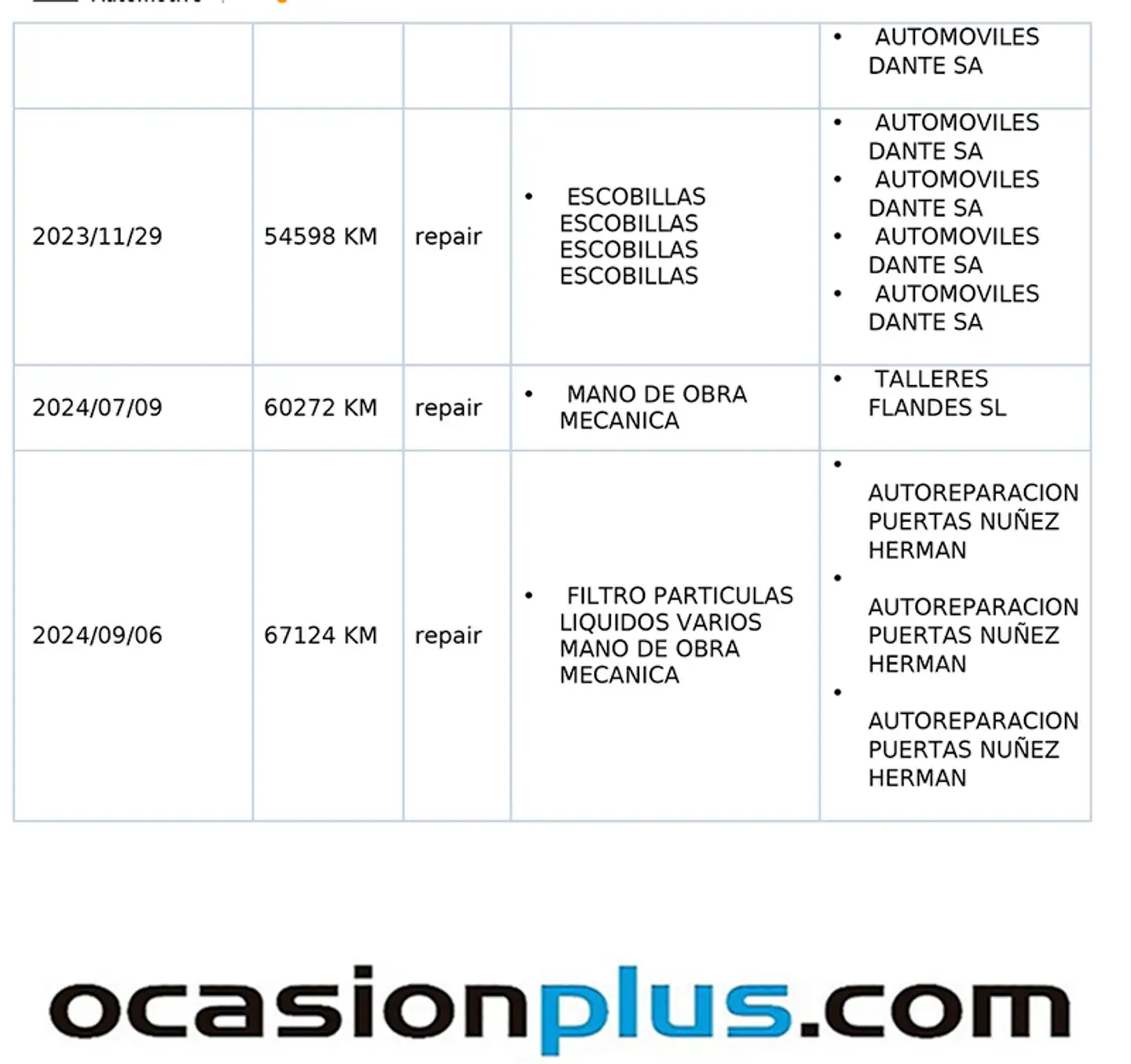 Mantenimiento