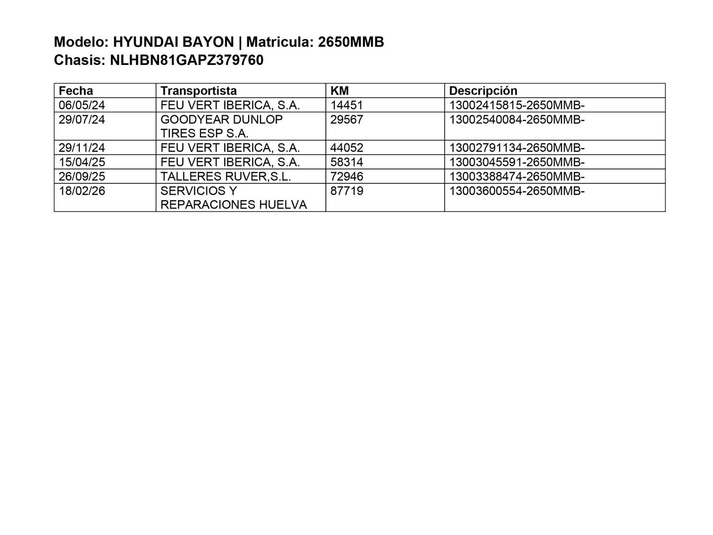 Foto del mantenimiento del Hyundai Bayon Hyundai Bayon 1.0 TGDI 48V Maxx (100 CV)