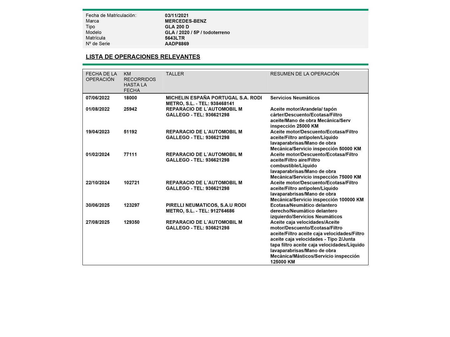 Foto Mercedes GLA Mercedes-Benz GLA 200 D (150 CV)