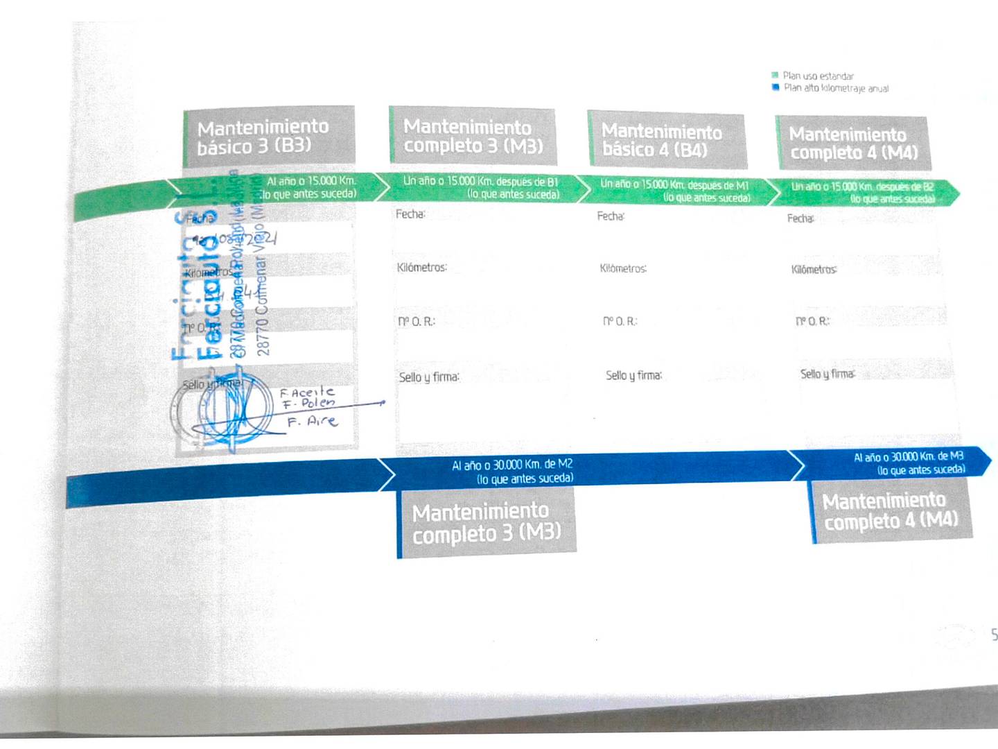 Foto del mantenimiento del Hyundai Tucson Hyundai Tucson 1.6 GDI BlueDrive Essence 4x2 (131 CV)