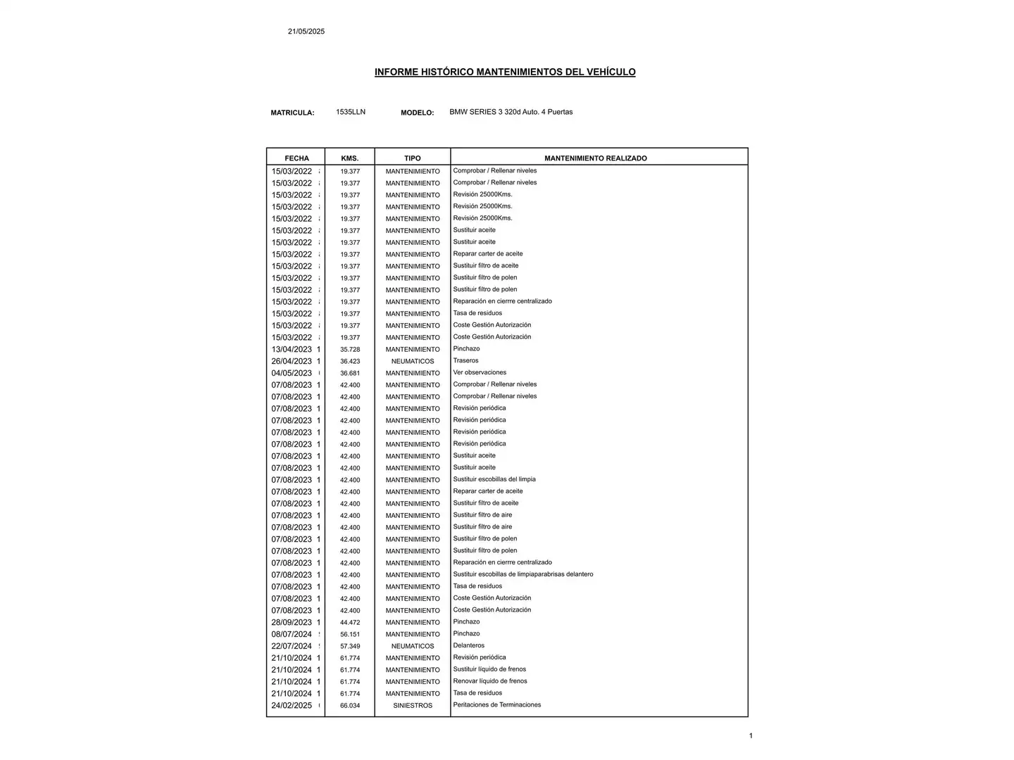 Foto BMW Serie 3 BMW Serie 3 320d (190 CV)