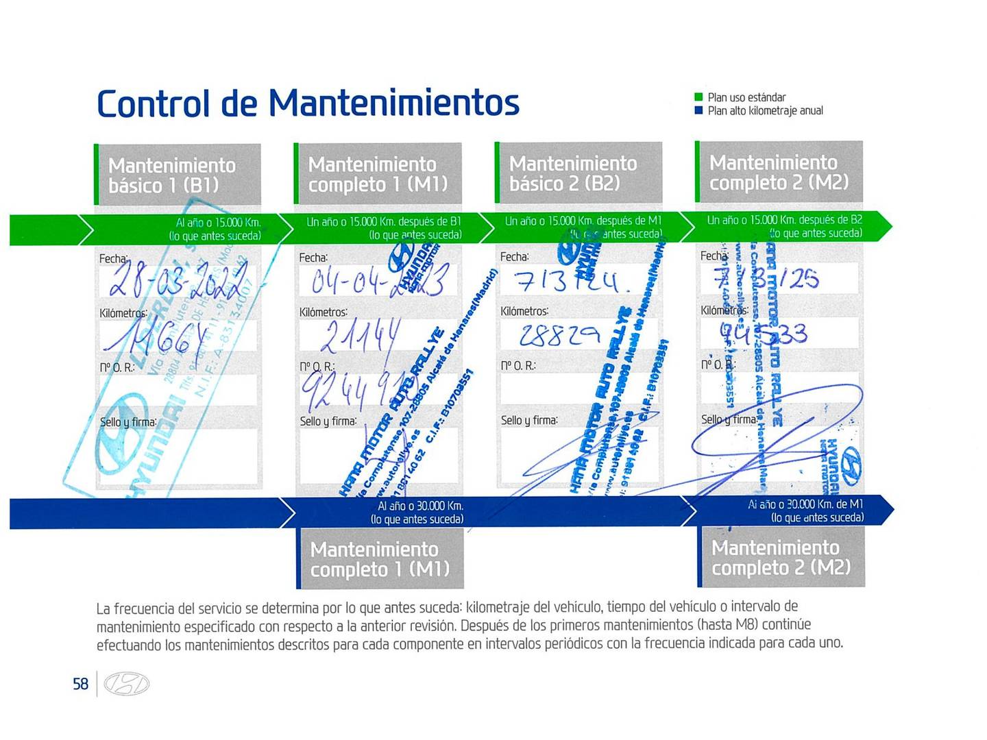 Foto del mantenimiento del Hyundai Tucson Hyundai Tucson 1.6 CRDI 48V N-Line 4x2 (136 CV)