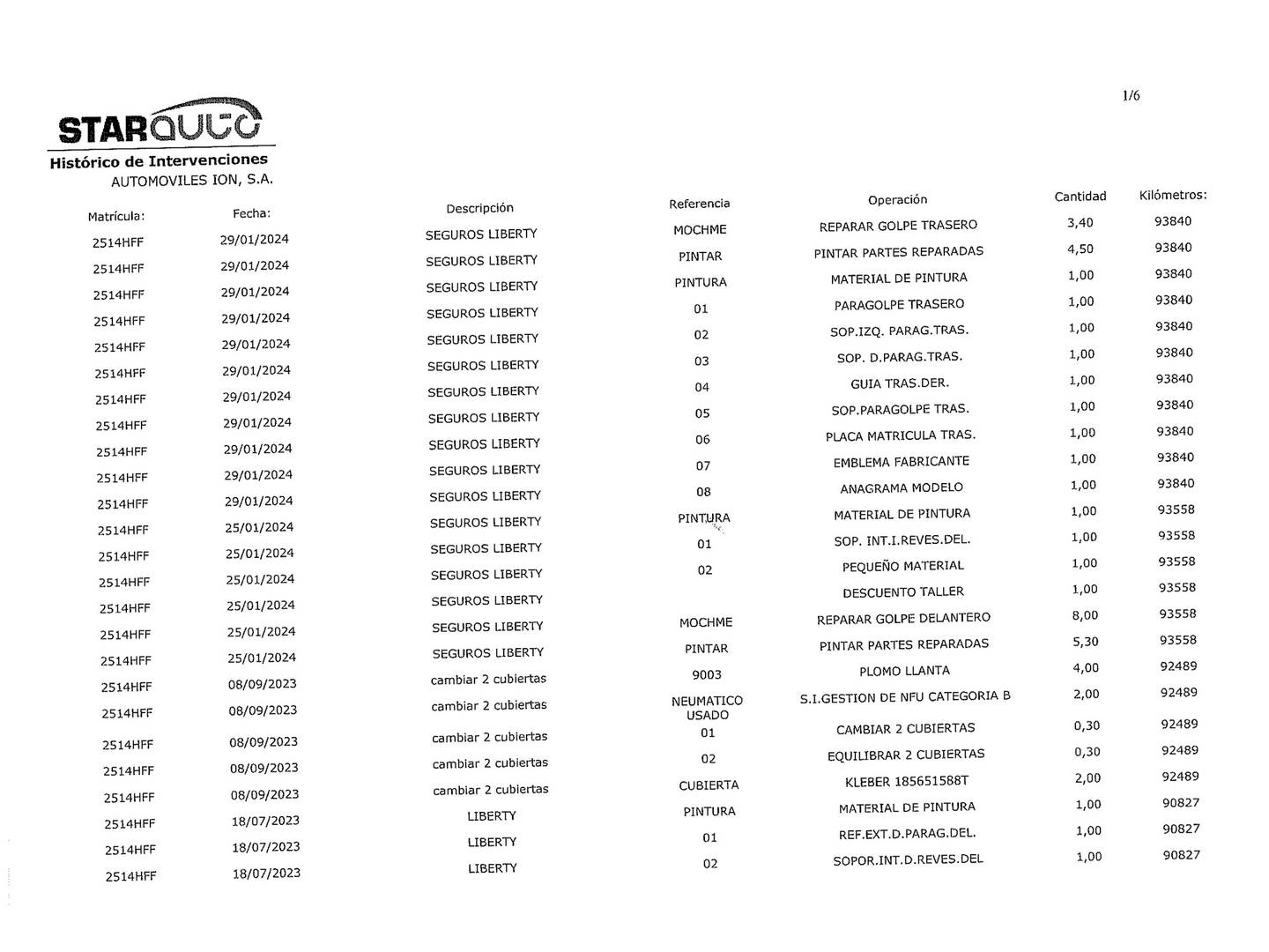 Foto del mantenimiento del Opel Corsa Opel Corsa 1.2 C'Mon (85 CV)