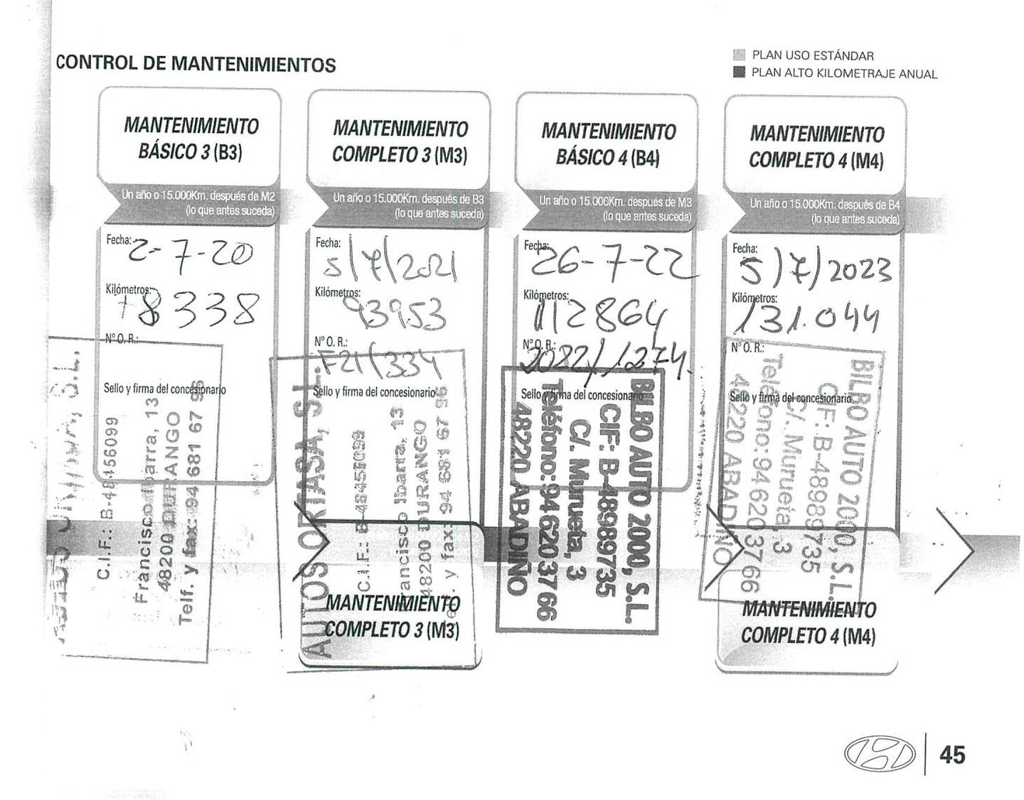 Foto del mantenimiento del Hyundai ix35 Hyundai ix35 1.7 CRDI Tecno 4x2 (115 CV)