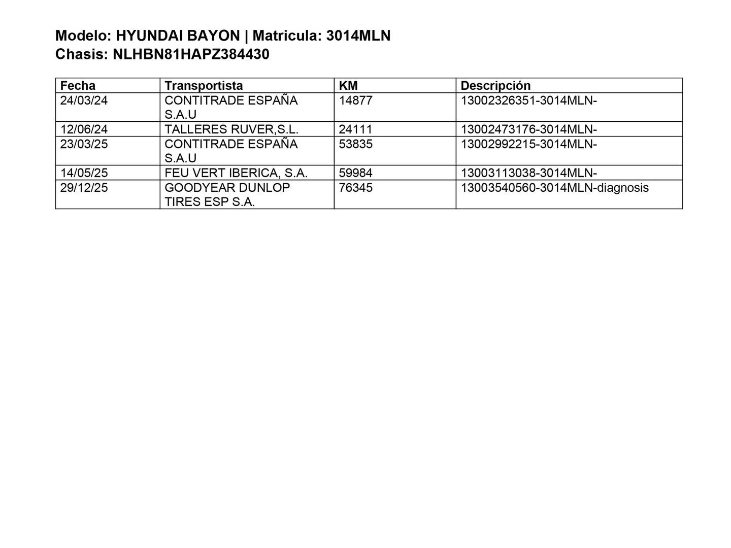 Foto del mantenimiento del Hyundai Bayon Hyundai Bayon 1.2 MPI Maxx (84 CV)