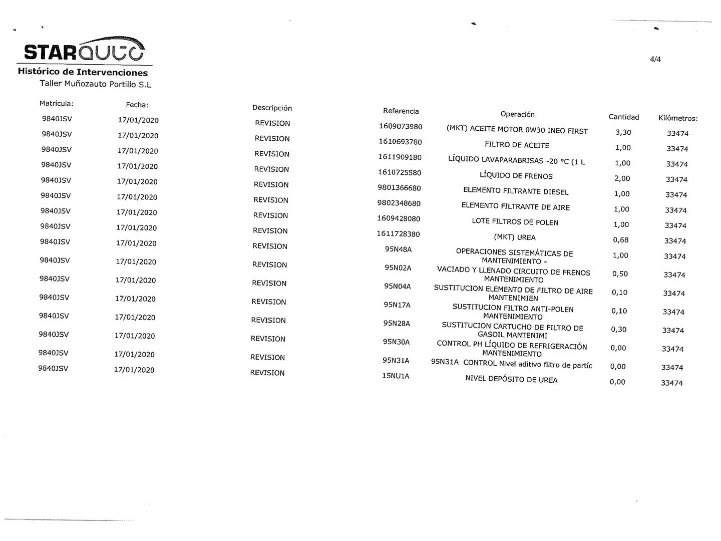 Foto del mantenimiento del Peugeot 2008 Peugeot 2008 BlueHDi 120 S&S Allure (120 CV)