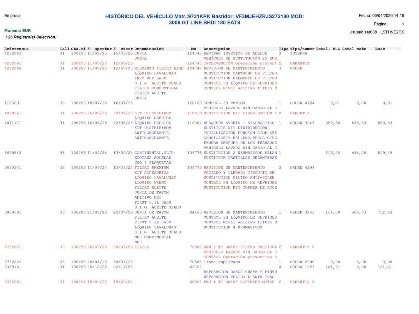 Foto del mantenimiento del Peugeot 3008 Peugeot 3008 BlueHDI 180 S&S GT Line EAT8 (180 CV)