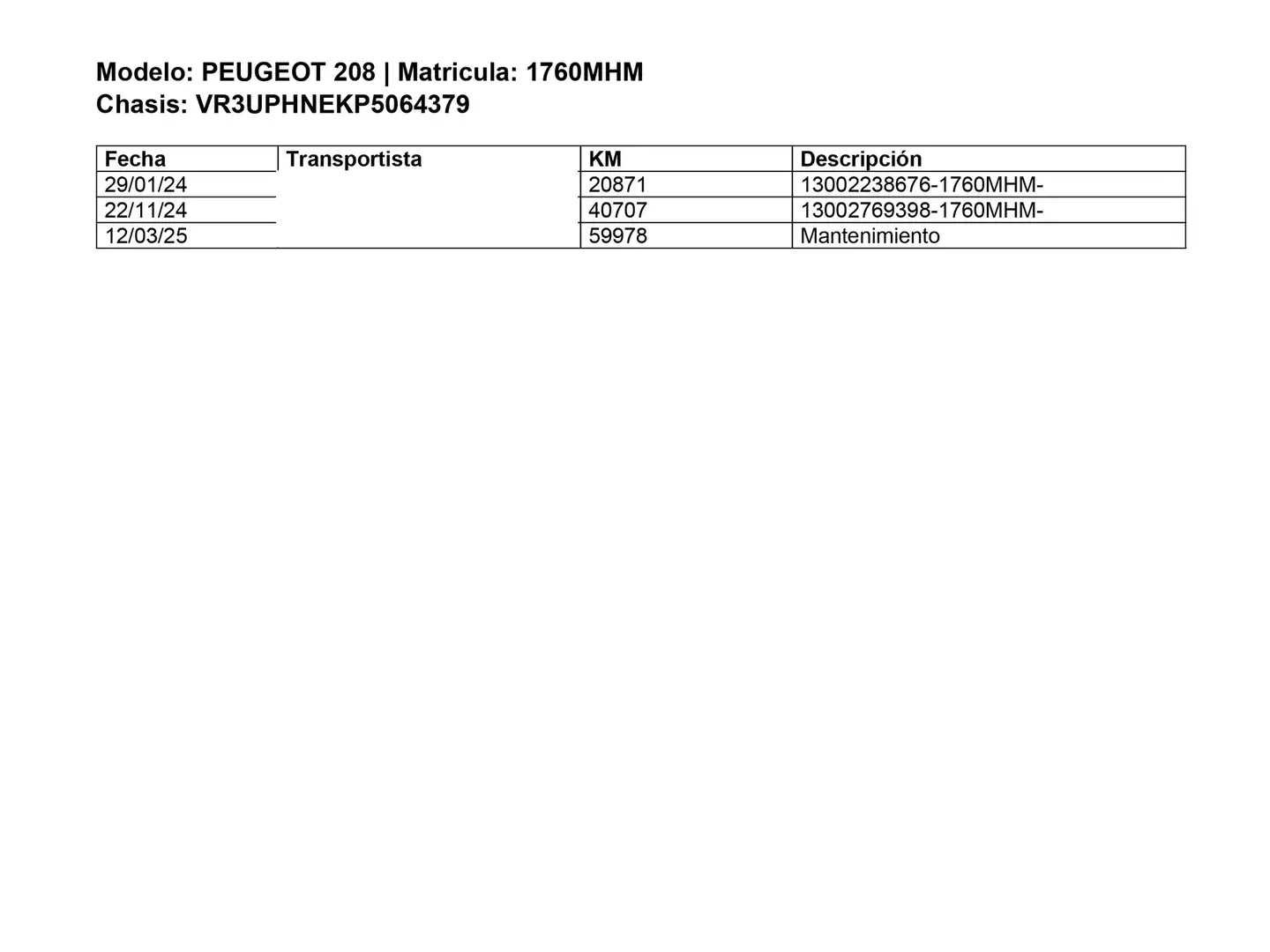Foto Peugeot 208 Peugeot 208 PureTech 100 Active Pack (100 CV)